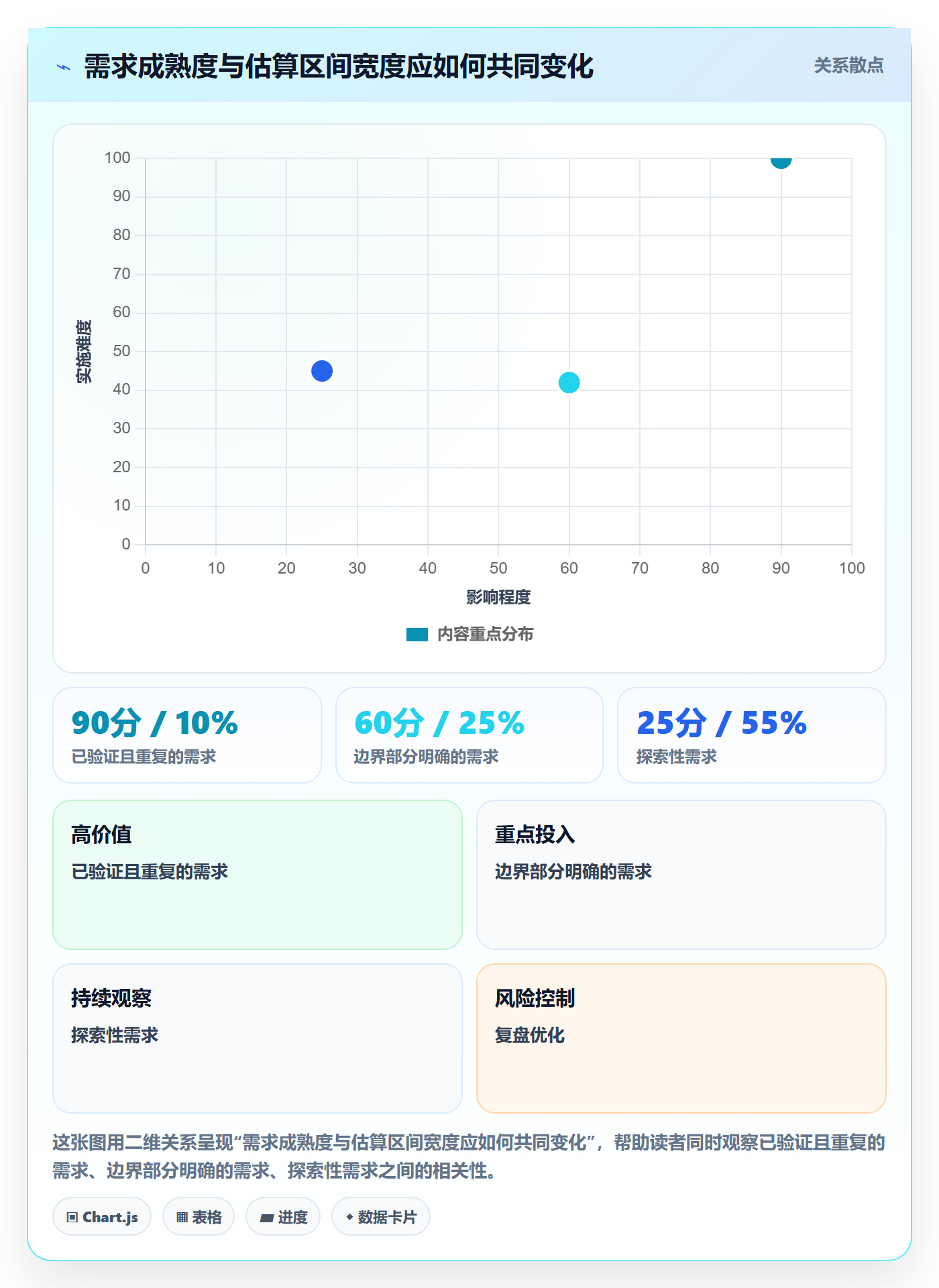 人力资源计划如何做好工作量?产品经理风险控制与操作步骤