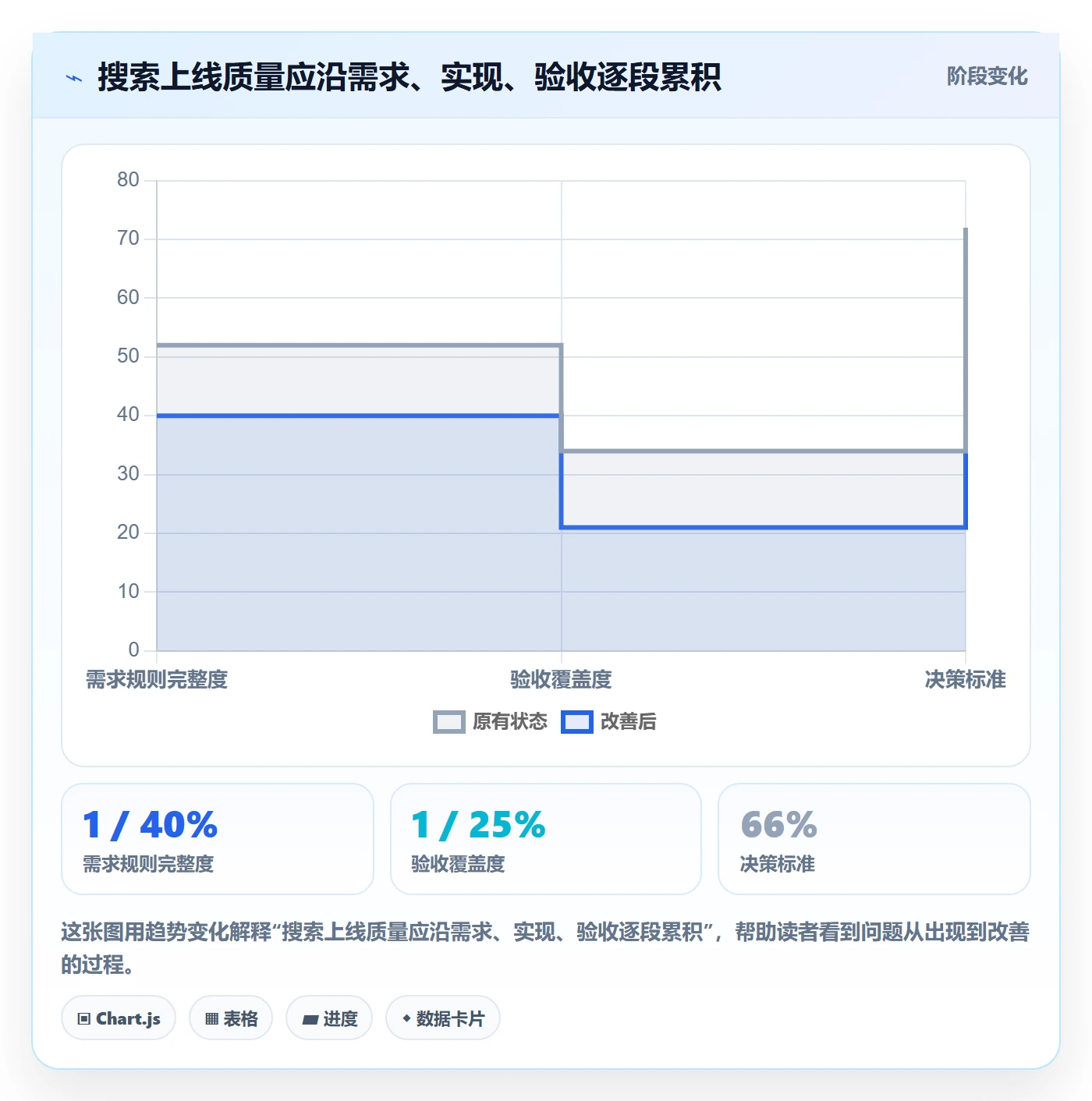 列表视图搜索全流程:实施团队最佳实践与一文讲清
