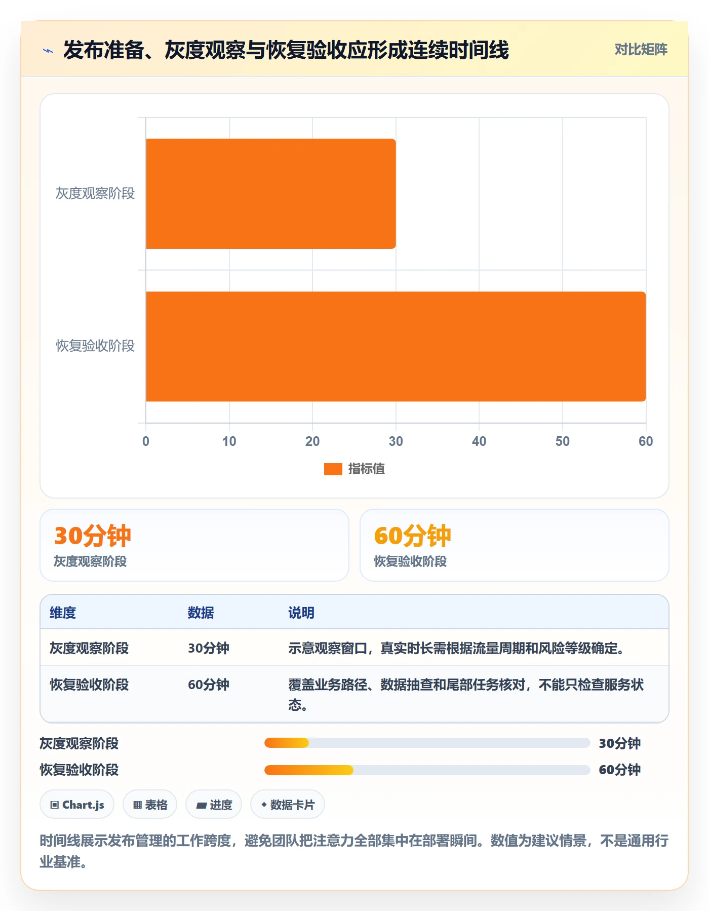 回滚最佳实践：产品经理发布管理最佳实践，常见问题