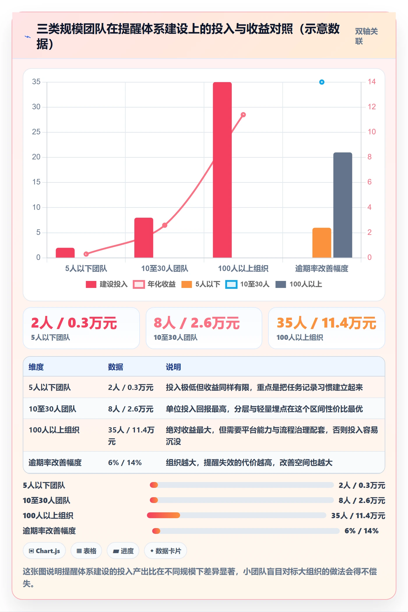 消息通知管理方法大全:项目经理任务提醒数据分析落地清单