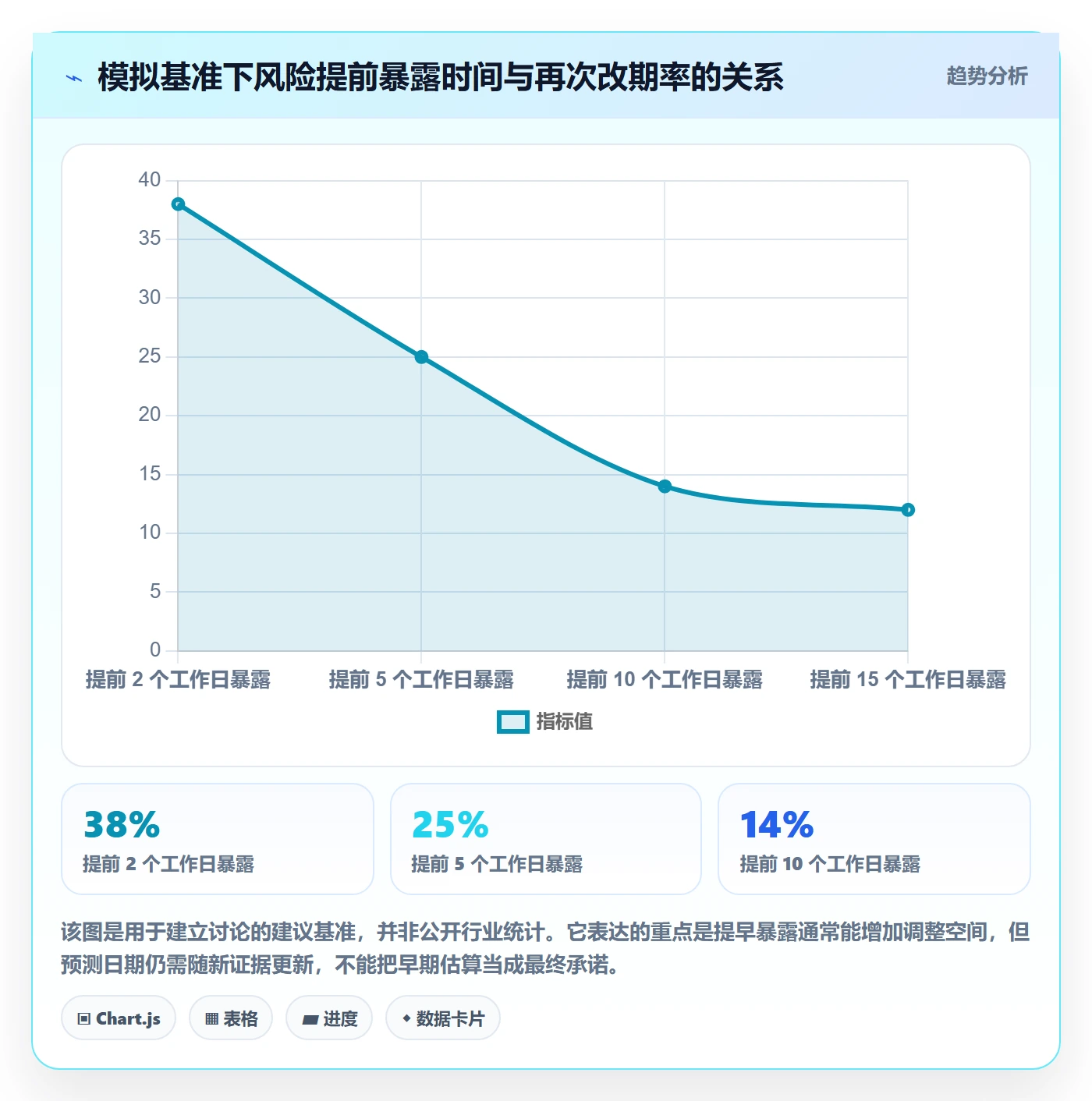延期管理延期申请教程:研发团队效率提升,避坑指南