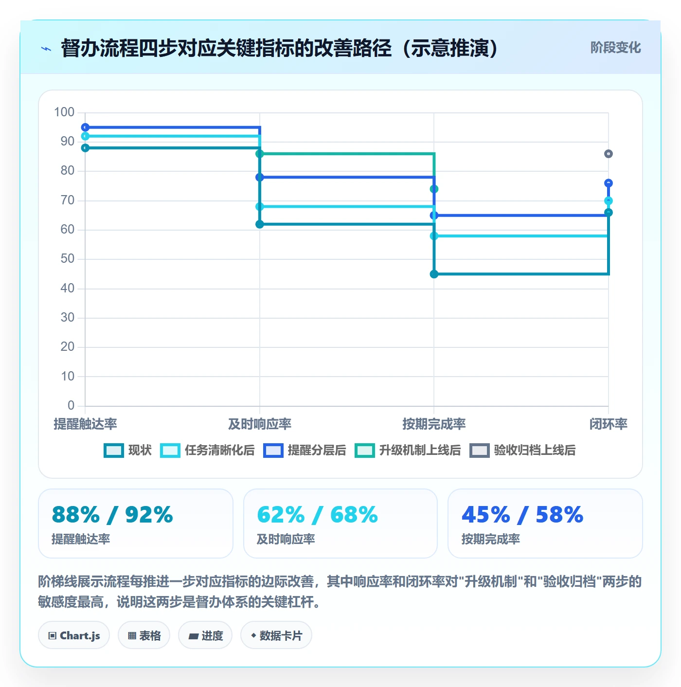 督办流程与规范:企业管理者任务提醒入门指南关键指标
