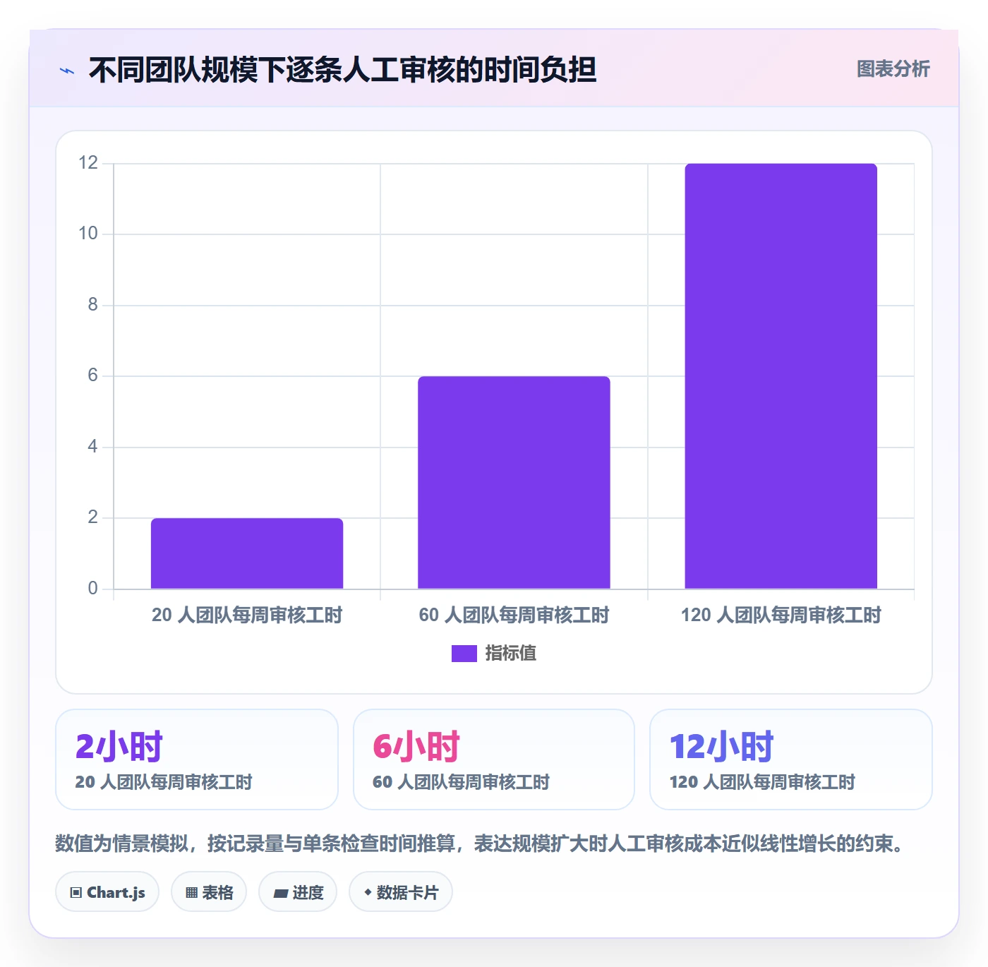 工时审核管理方法大全:项目成员工时管理落地方案落地清单