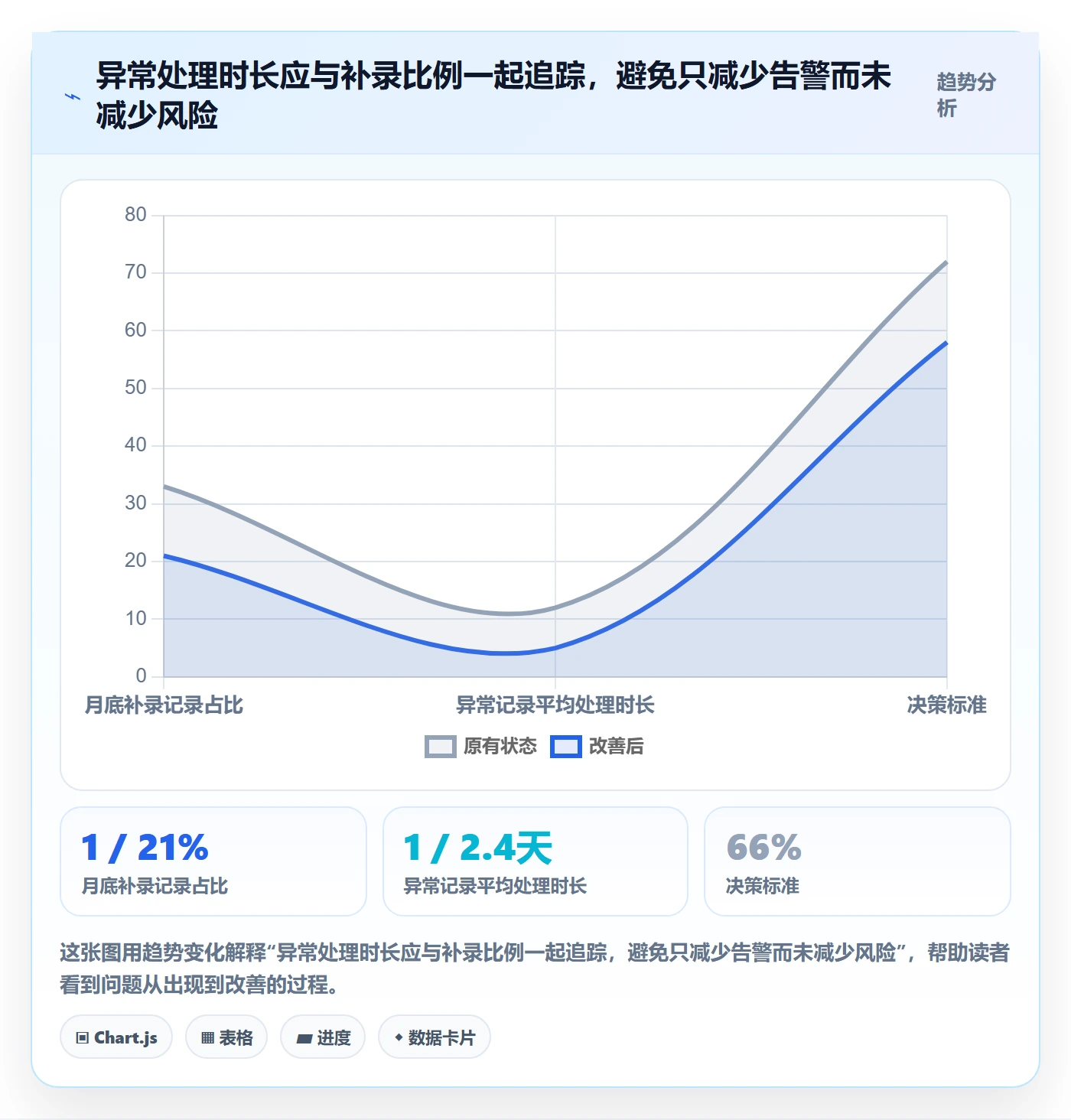 项目工时实操方法:项目成员提升工时表效率的风险控制方法与模板