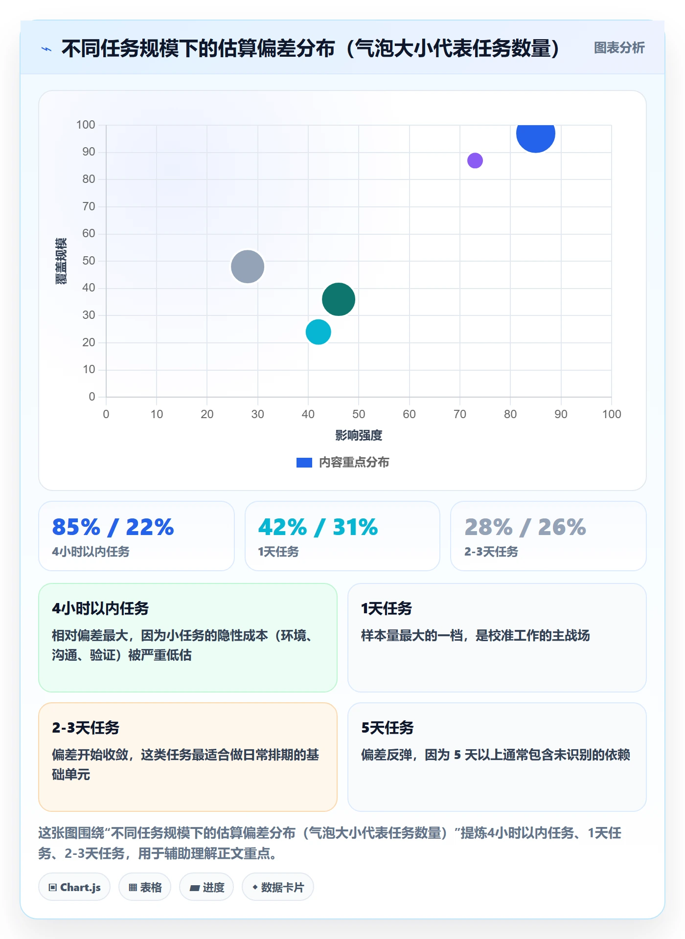 任务进度管理指南:企业管理者如何做好进度管理,落地方案全流程