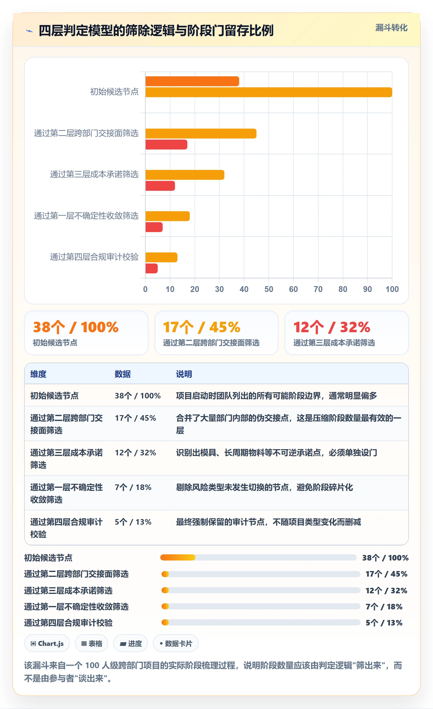 阶段划分实操方法:跨部门团队提升项目阶段效率的最佳实践方法与模板