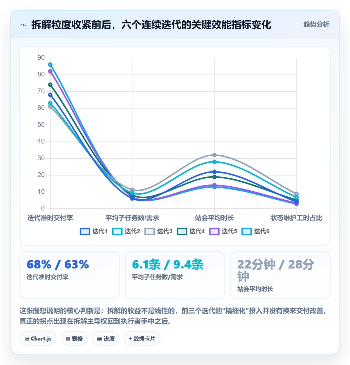 任务管理子任务全流程：产品经理落地方案与一文讲清