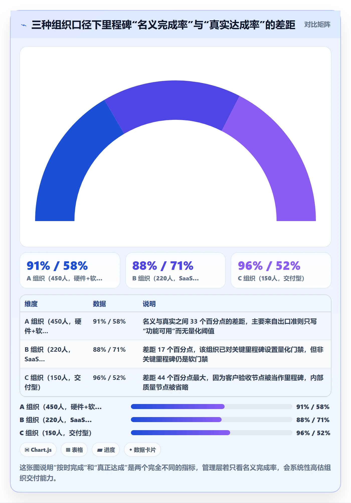 里程碑如何做好里程碑？管理层最佳实践与操作步骤