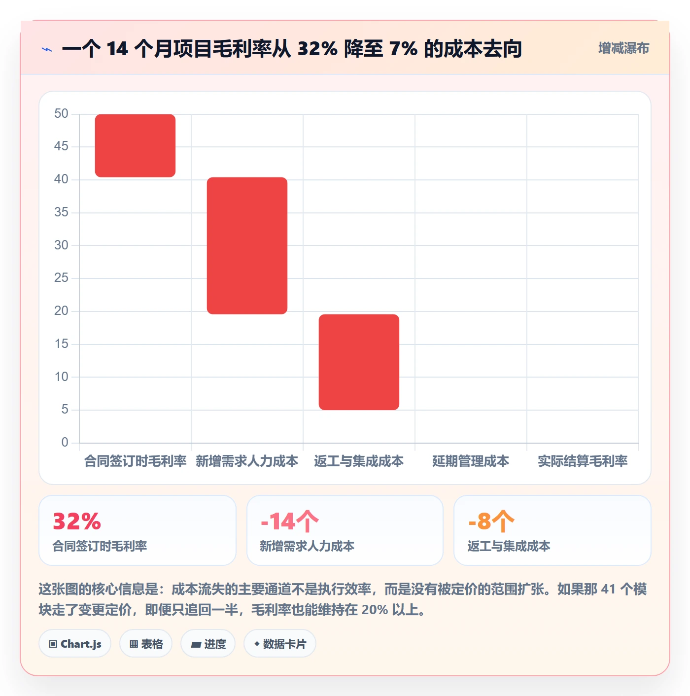 交付范围管理指南:管理层如何做好项目范围,实操方法全流程