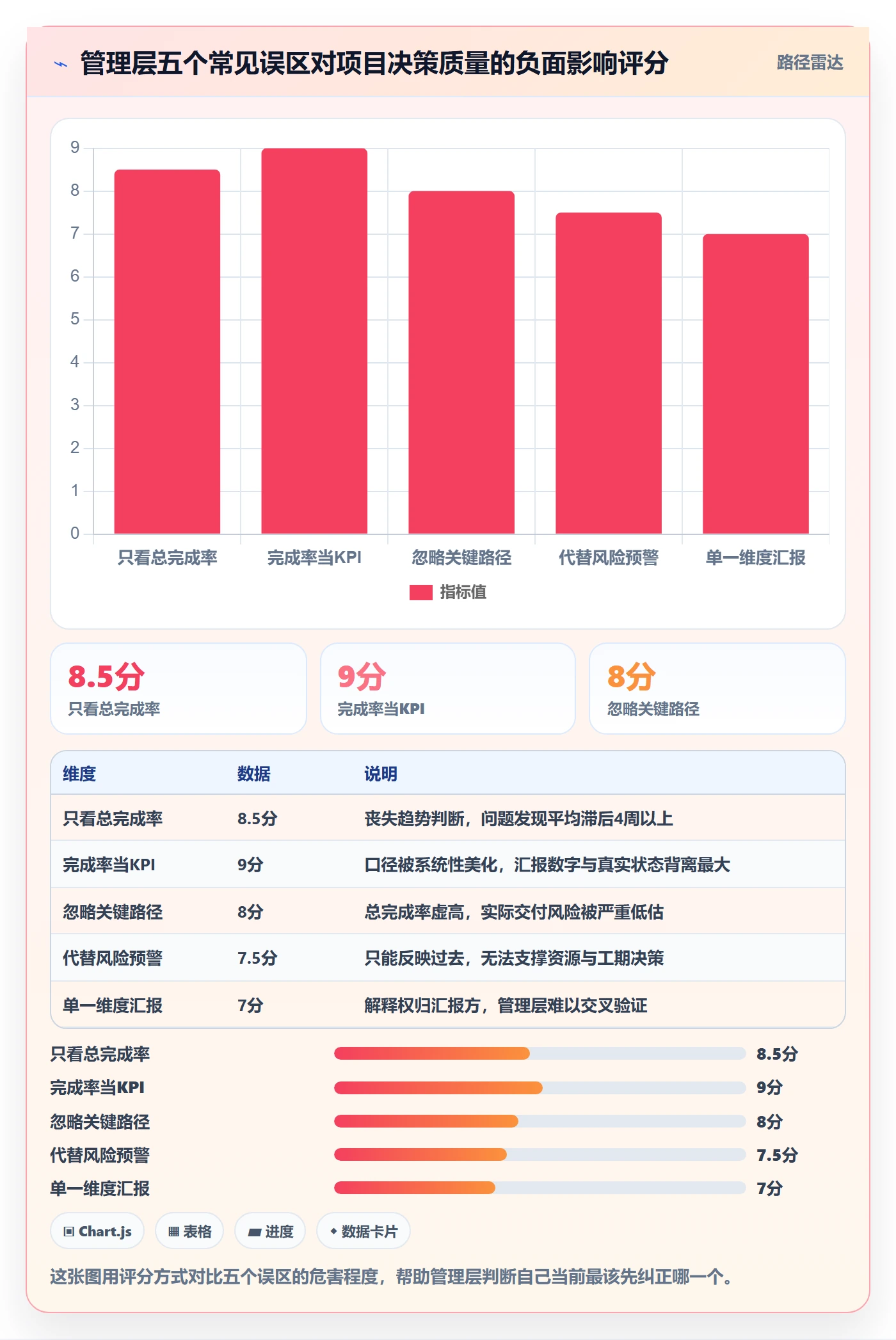 进度管理完成率教程：管理层效率提升，避坑指南