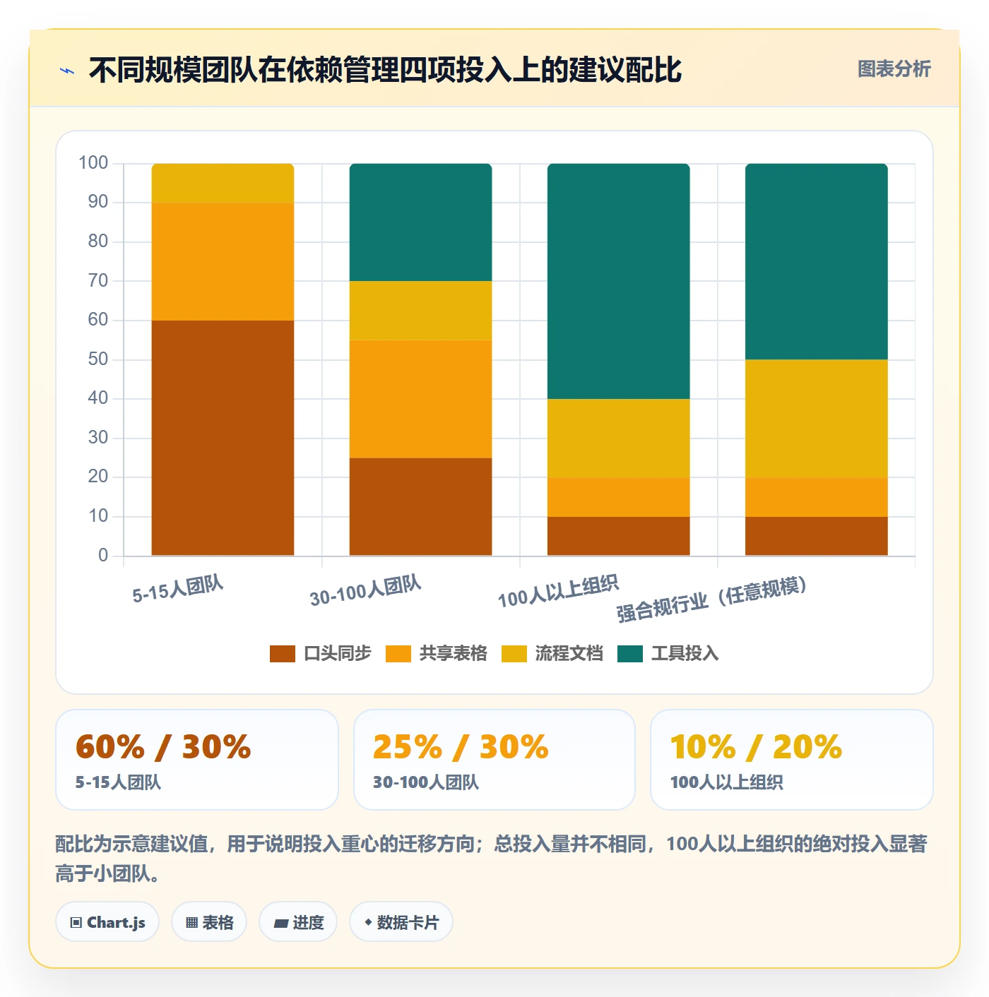 SF怎么做?项目成员落地方案:任务依赖从0到1