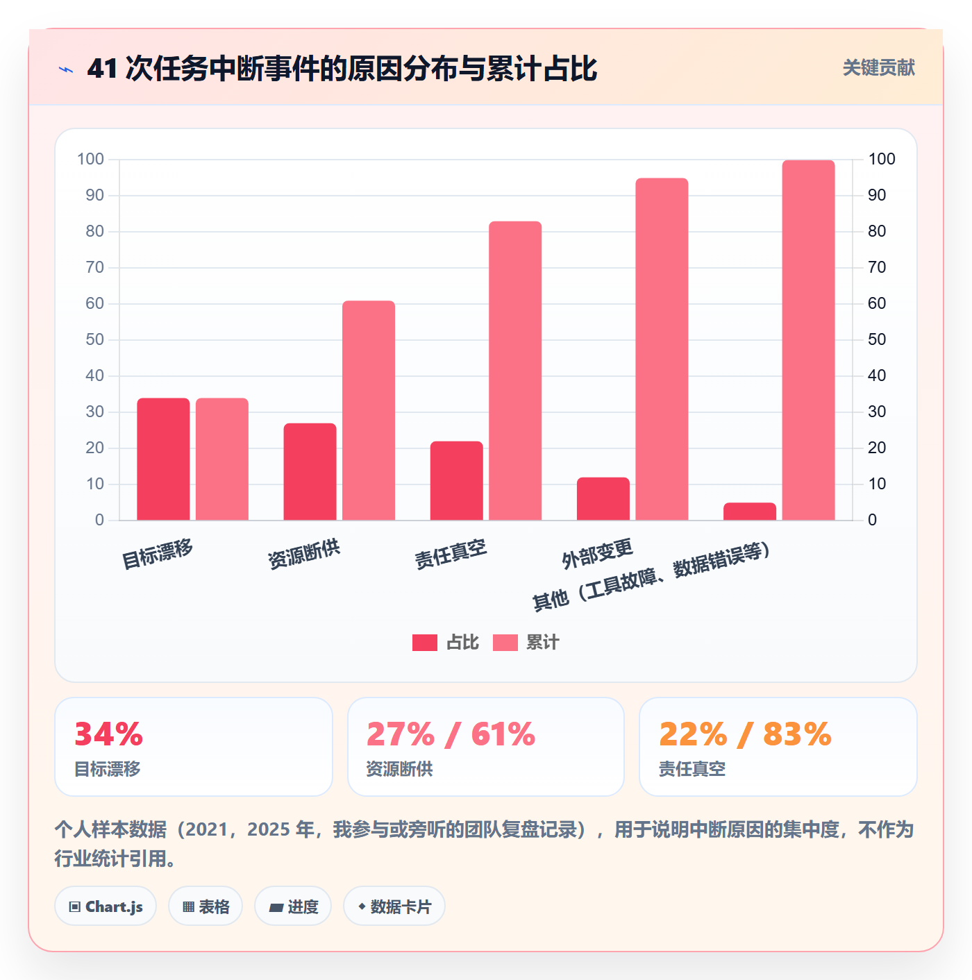 任务执行恢复全流程:管理层落地方案与一文讲清