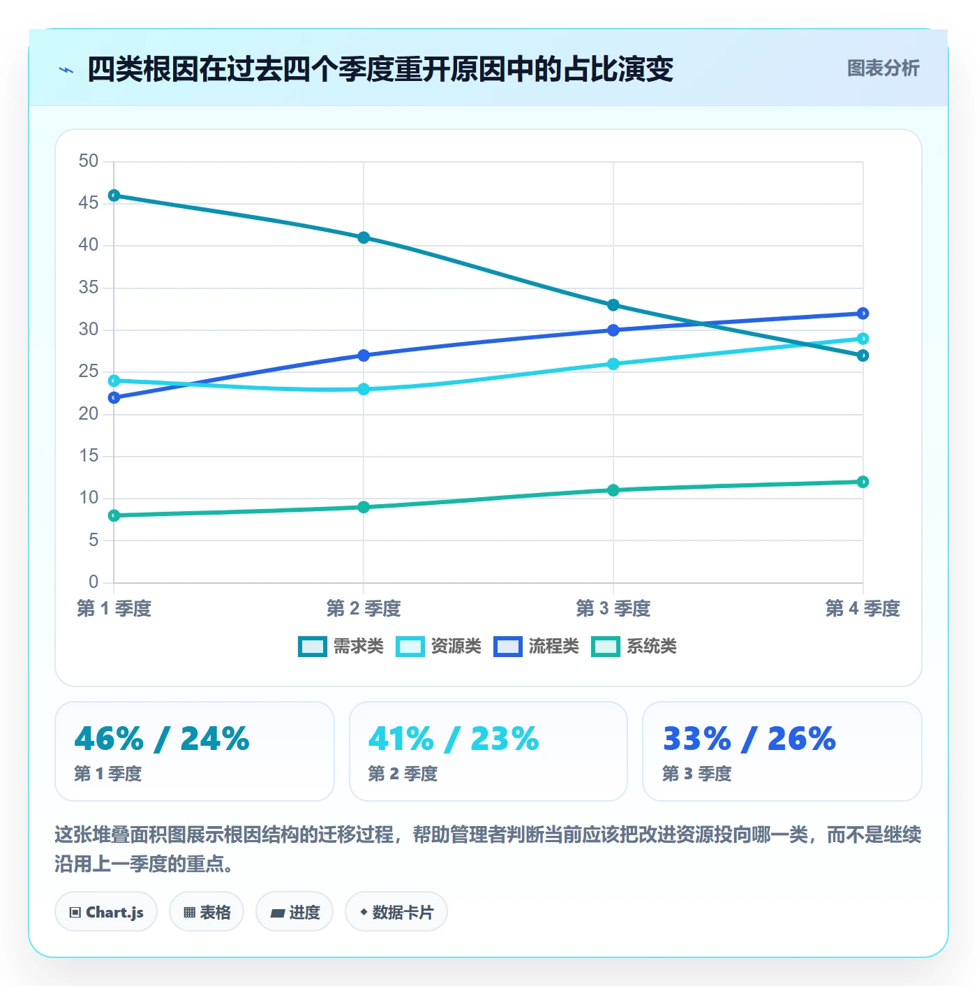 任务执行如何做好重开？管理层效率提升与操作步骤