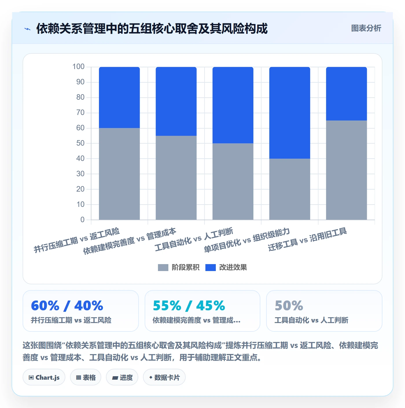 任务依赖SS全流程:项目经理流程优化与一文讲清