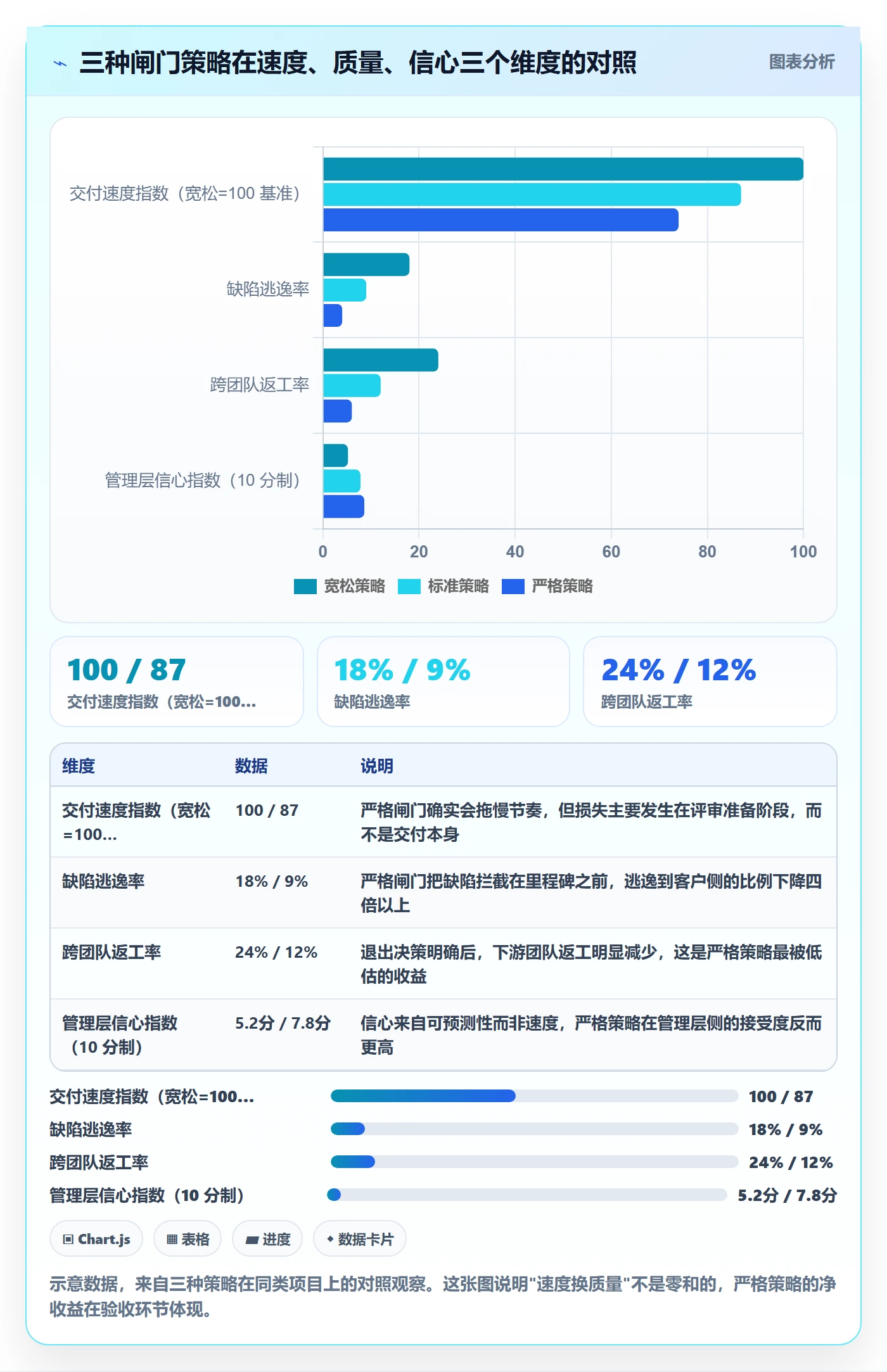 里程碑里程碑教程:管理层实操方法,避坑指南