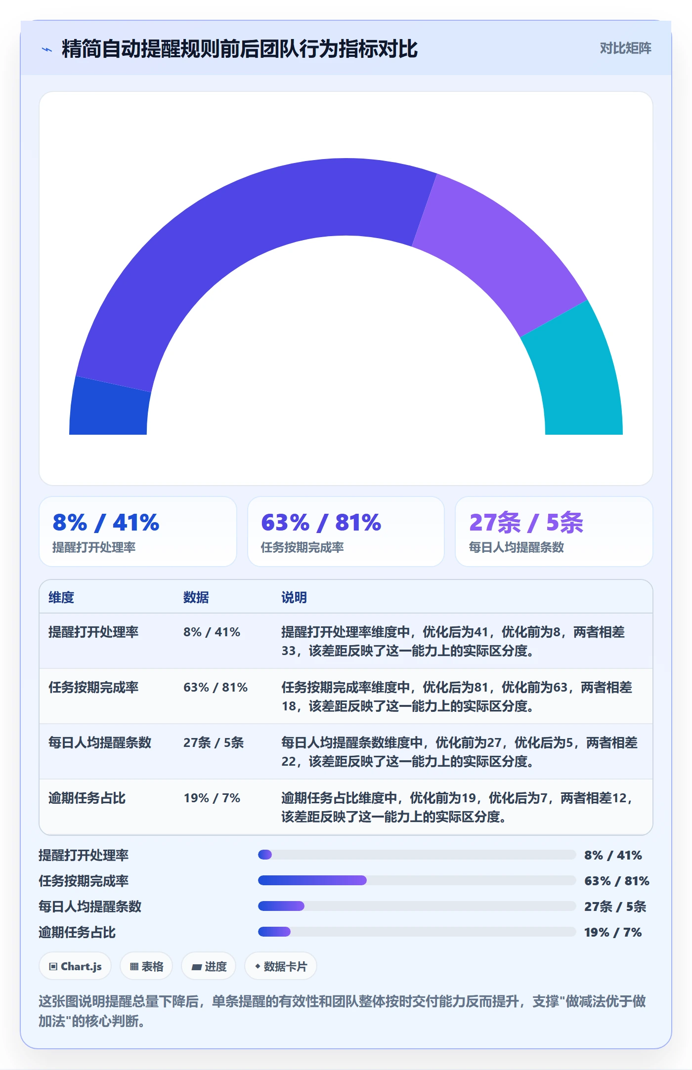 任务提醒如何做好自动提醒？项目成员入门指南与操作步骤
