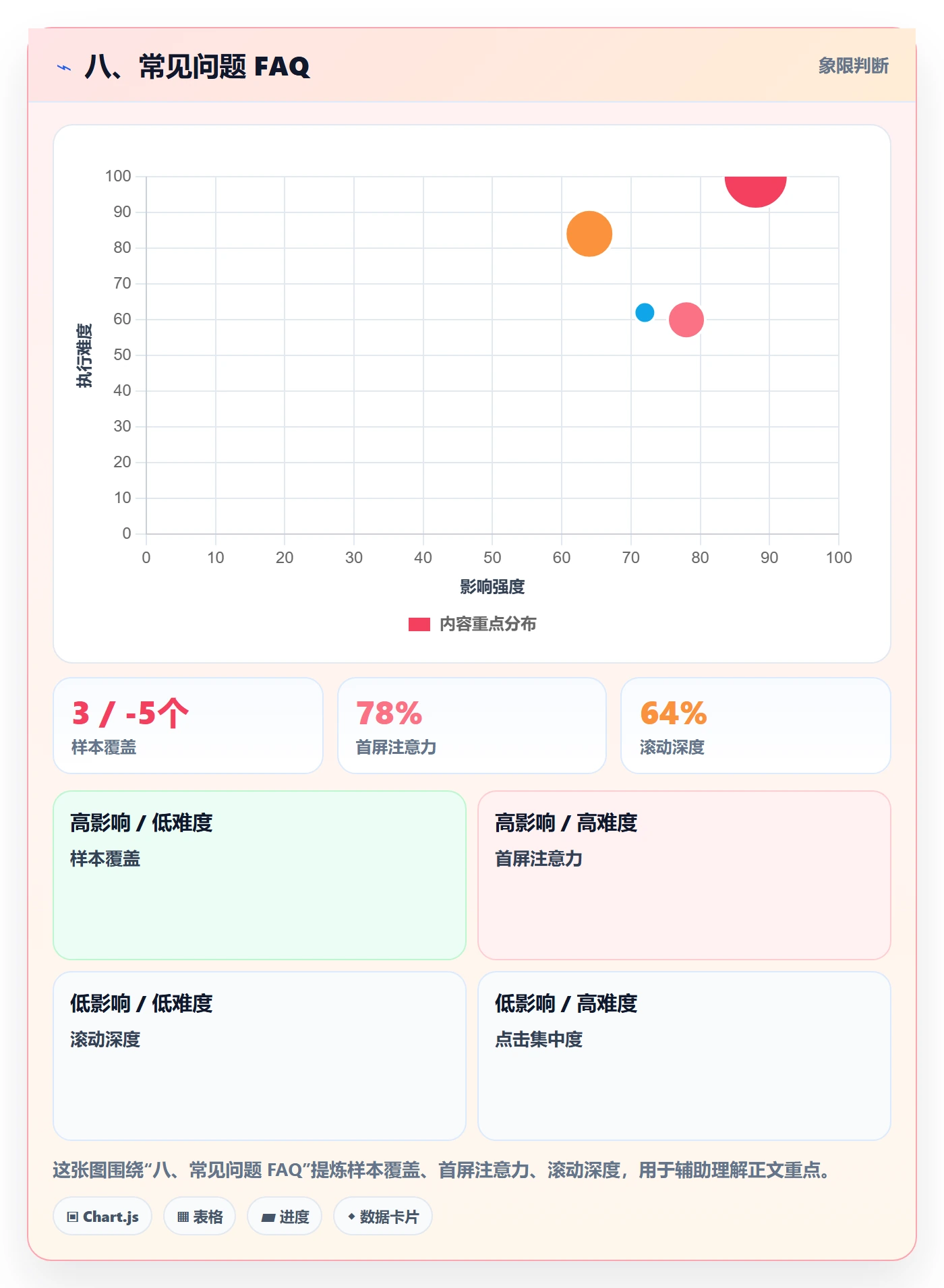 八、常见问题 FAQ