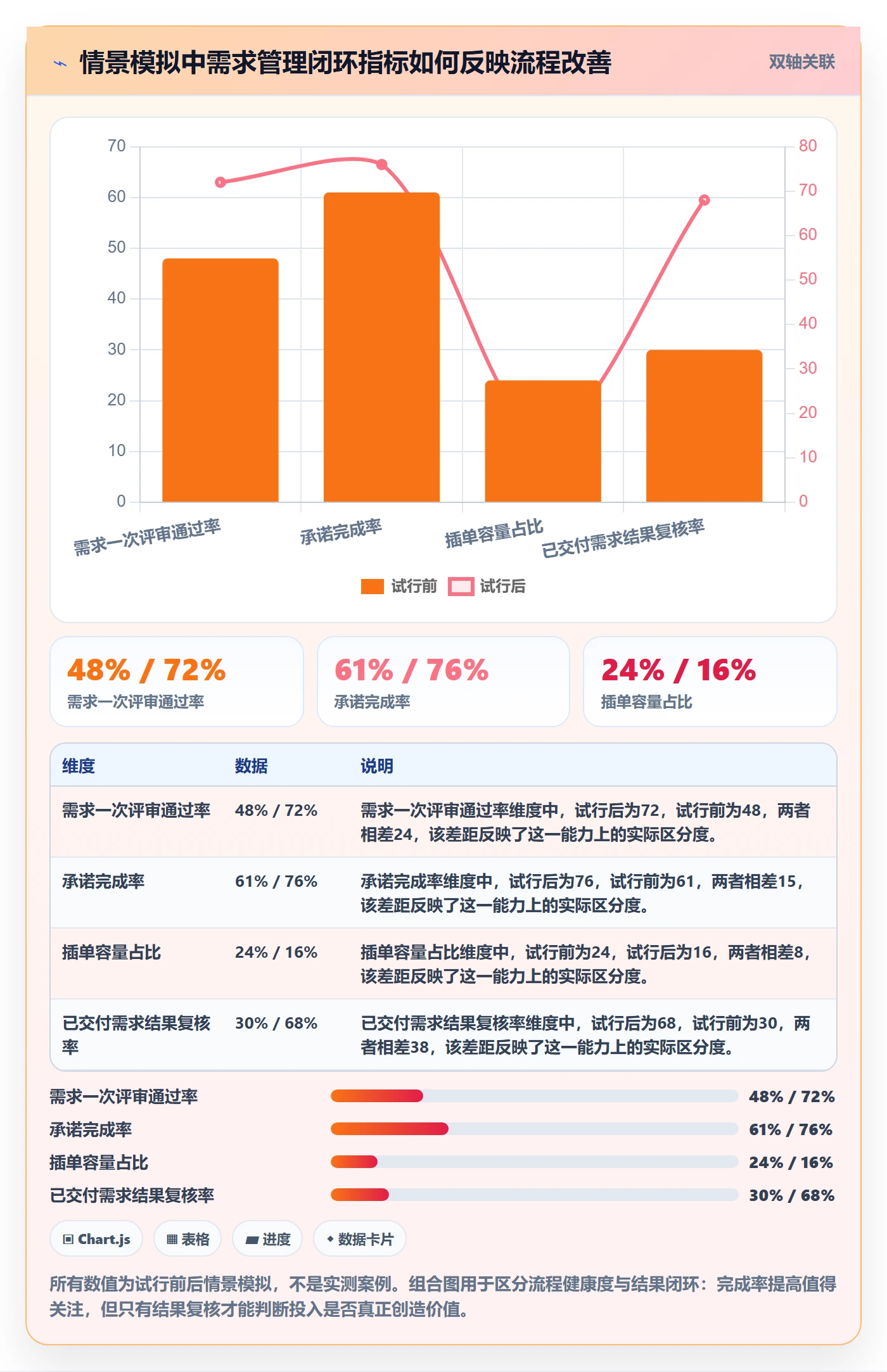 需求优先级实操方法:企业管理者提升需求管理效率的风险控制方法与模板