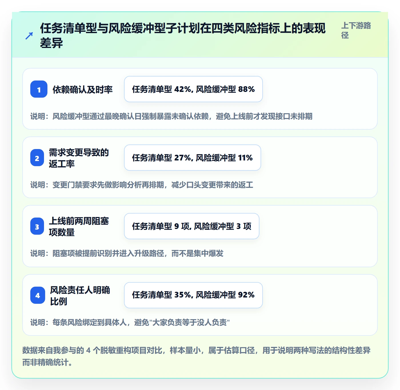 子计划落地方案：产品经理开展项目规划的风险控制案例解析