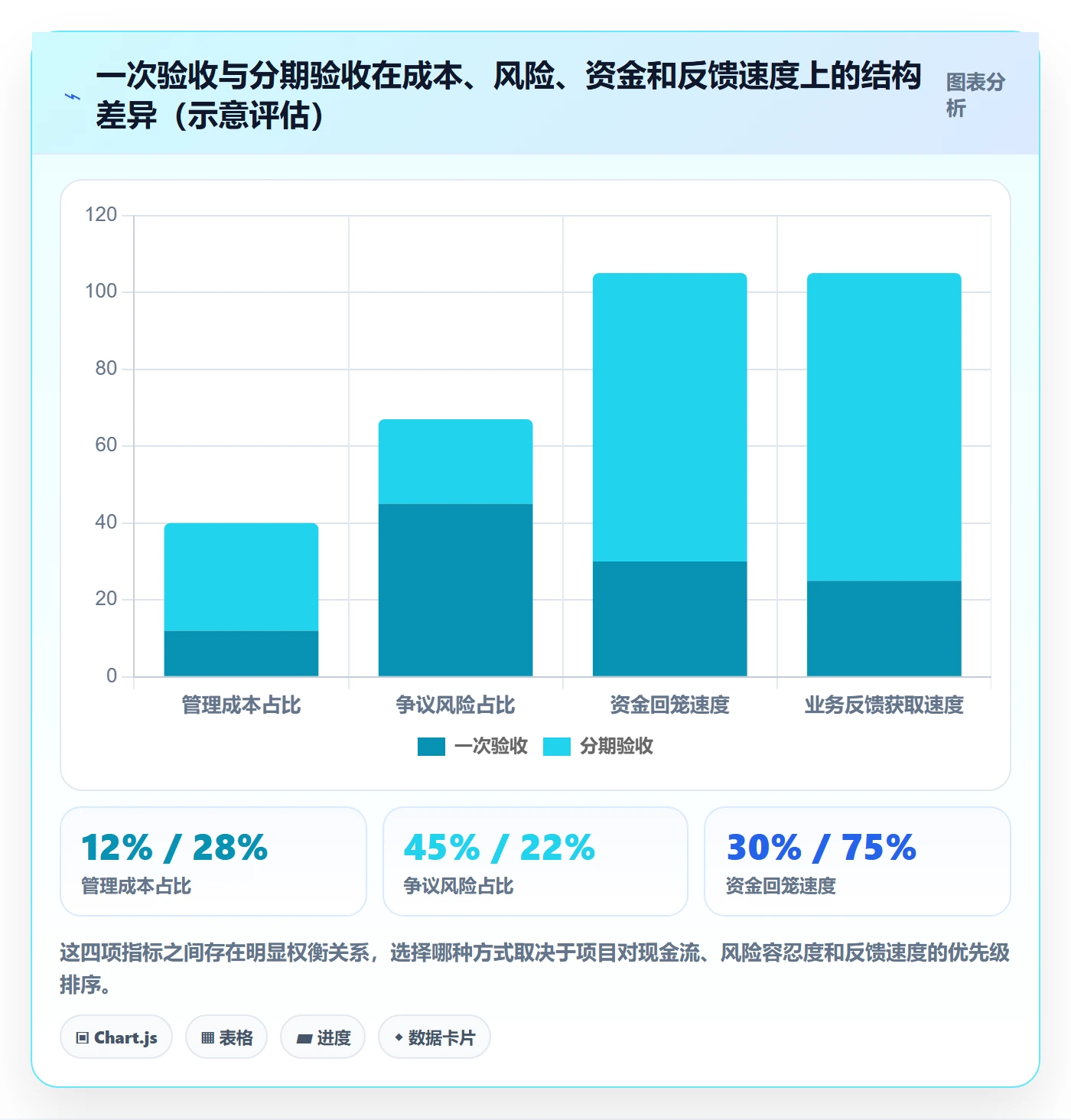 项目目标验收标准全流程:管理层协同管理与一文讲清