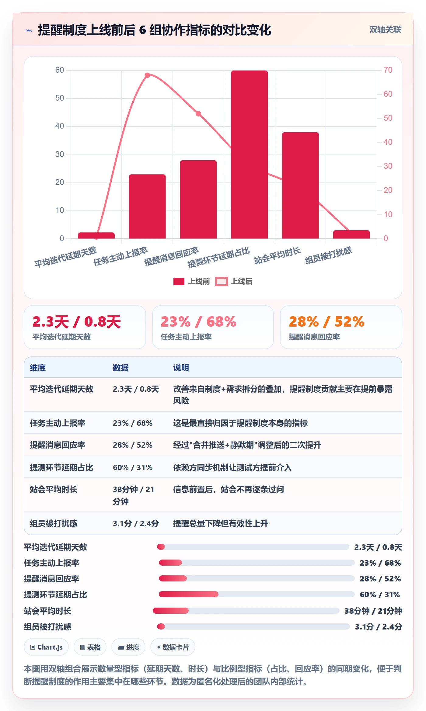 提前提醒落地方案:研发团队开展任务提醒的制度设计案例解析