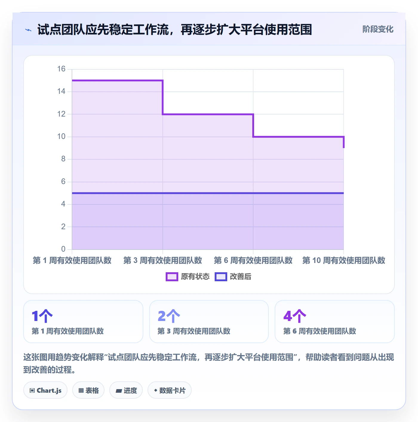Agile怎么做?实施团队实操方法:敏捷项目从0到1