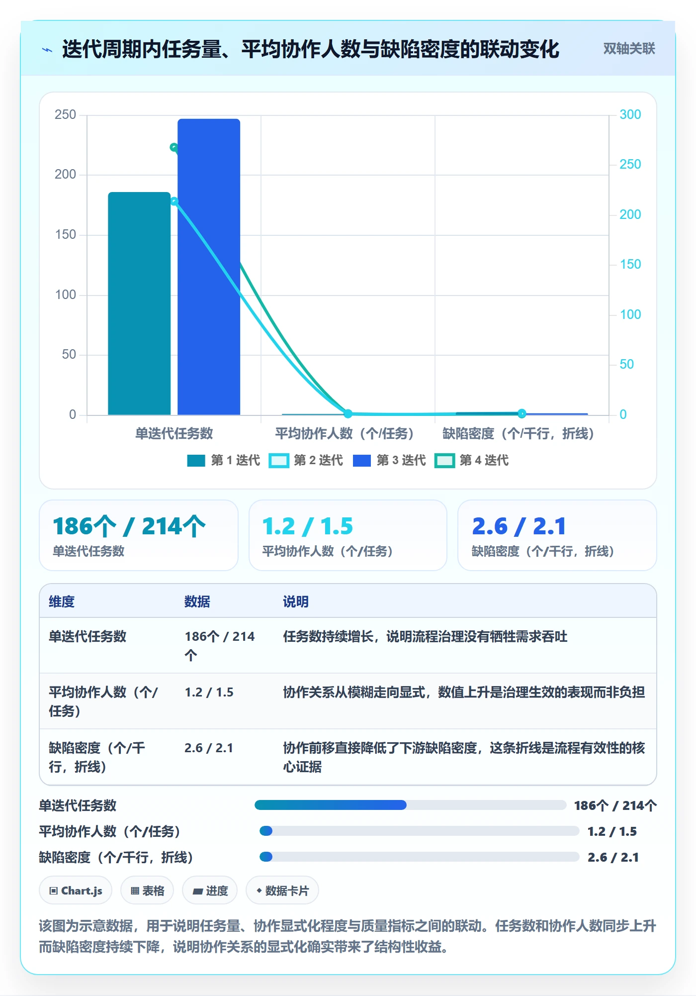 任务管理协作人全流程：研发团队入门指南与一文讲清