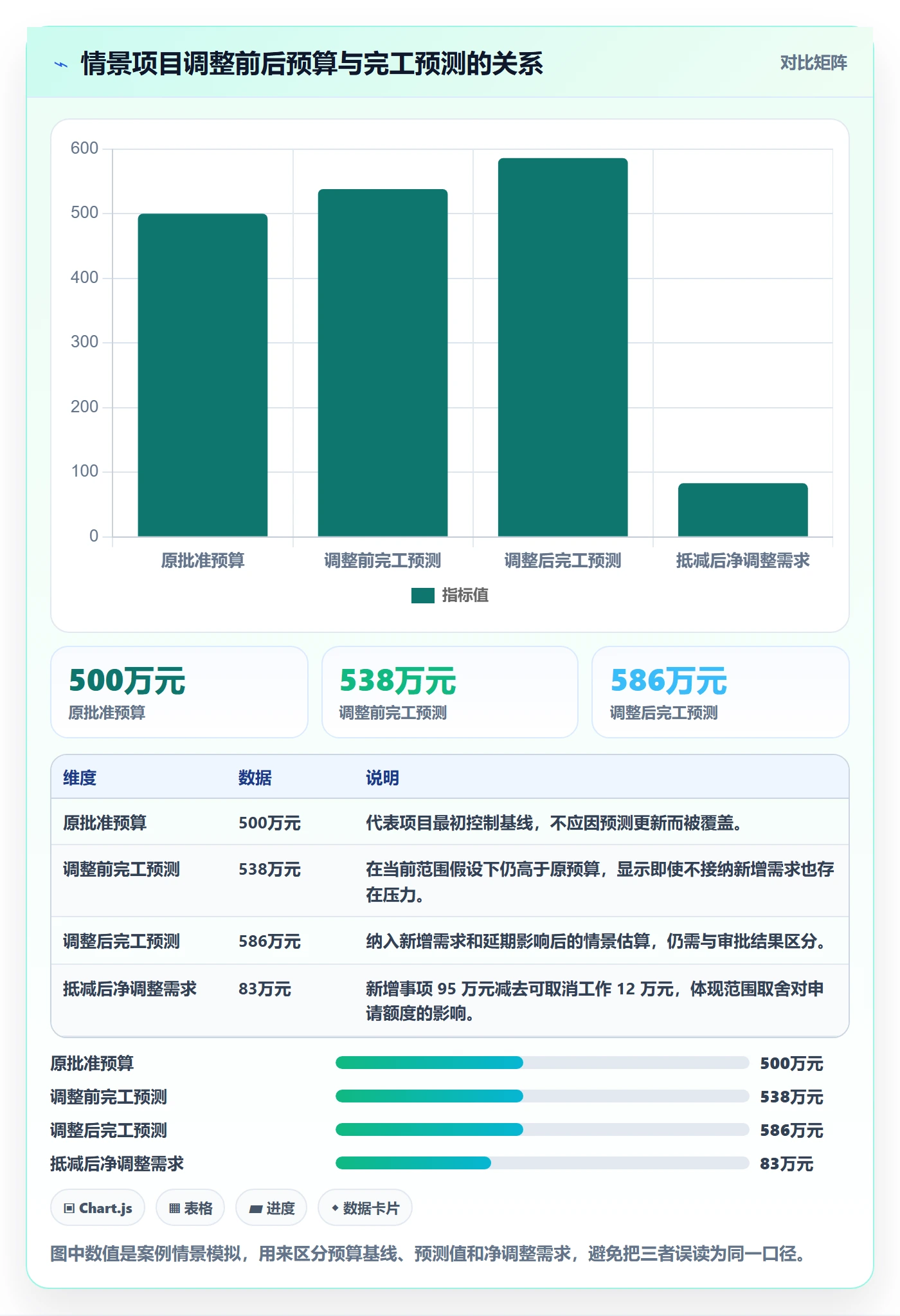 预算调整管理方法大全：项目经理预算管理数据分析落地清单