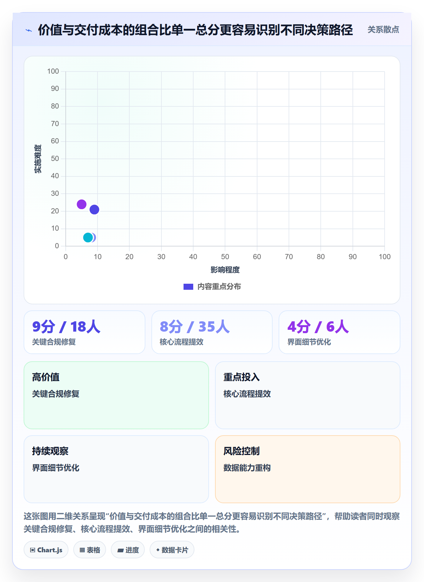 需求排期怎么做？企业管理者制度设计：需求排期从0到1