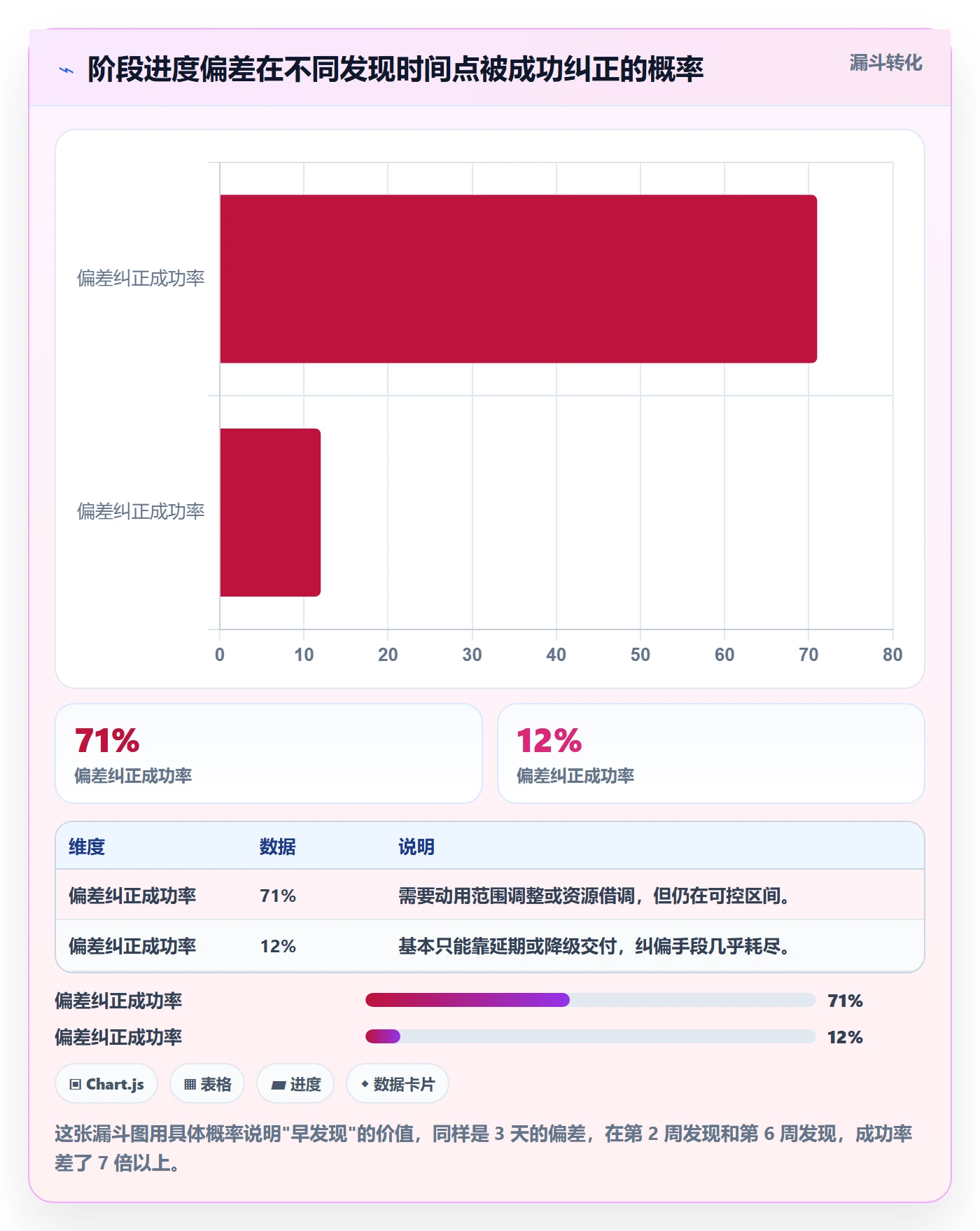 进度管理如何做好阶段进度？项目经理入门指南与操作步骤