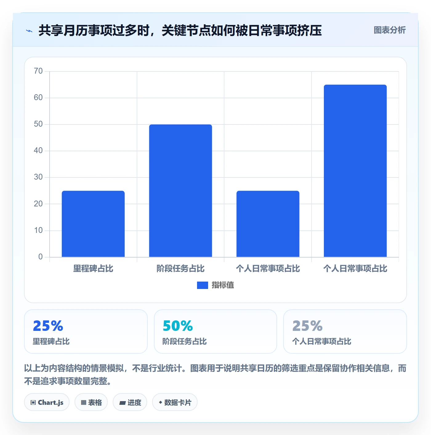 日历视图月视图全流程：项目成员协同管理与一文讲清