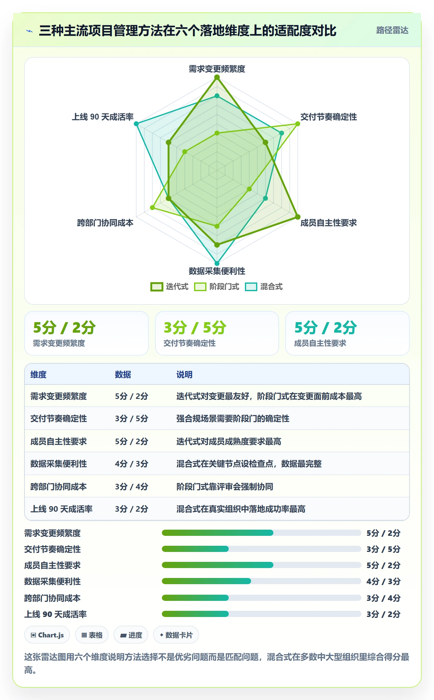 标准项目管理方法大全：项目成员项目模板数据分析落地清单