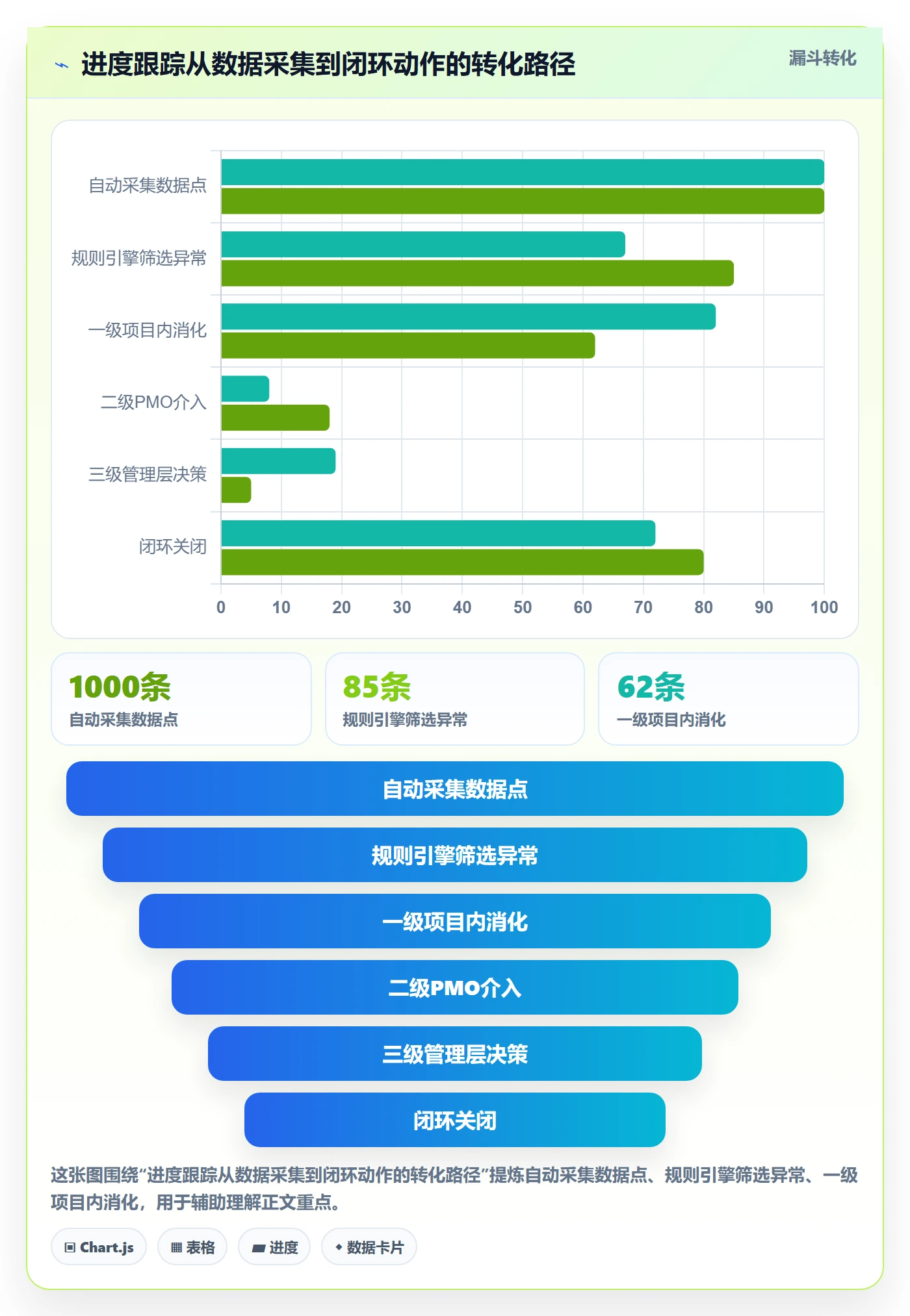 动态实操方法：PMO提升进度跟踪效率的流程优化方法与模板