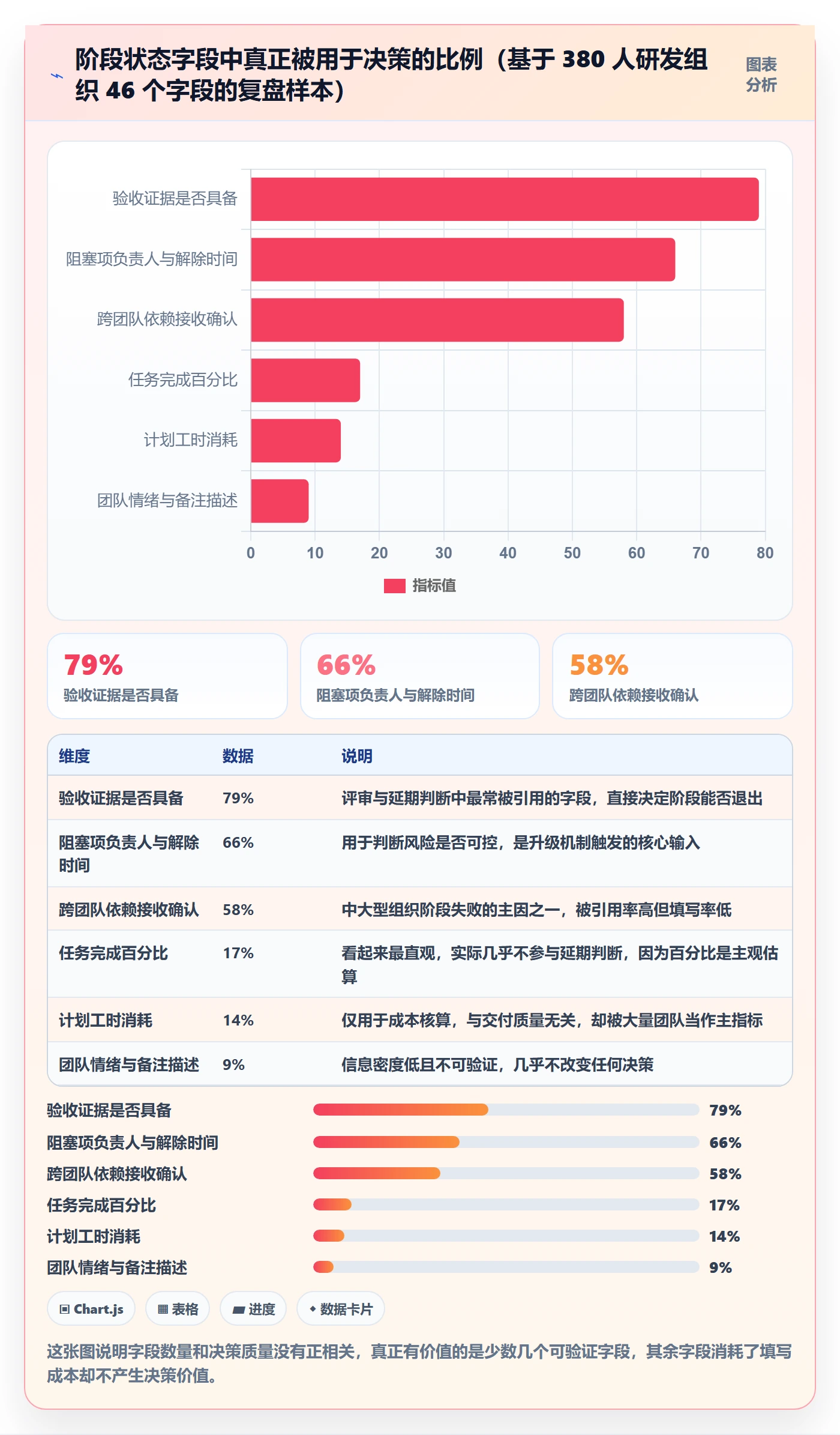 阶段状态管理指南：项目经理如何做好项目阶段，效率提升全流程