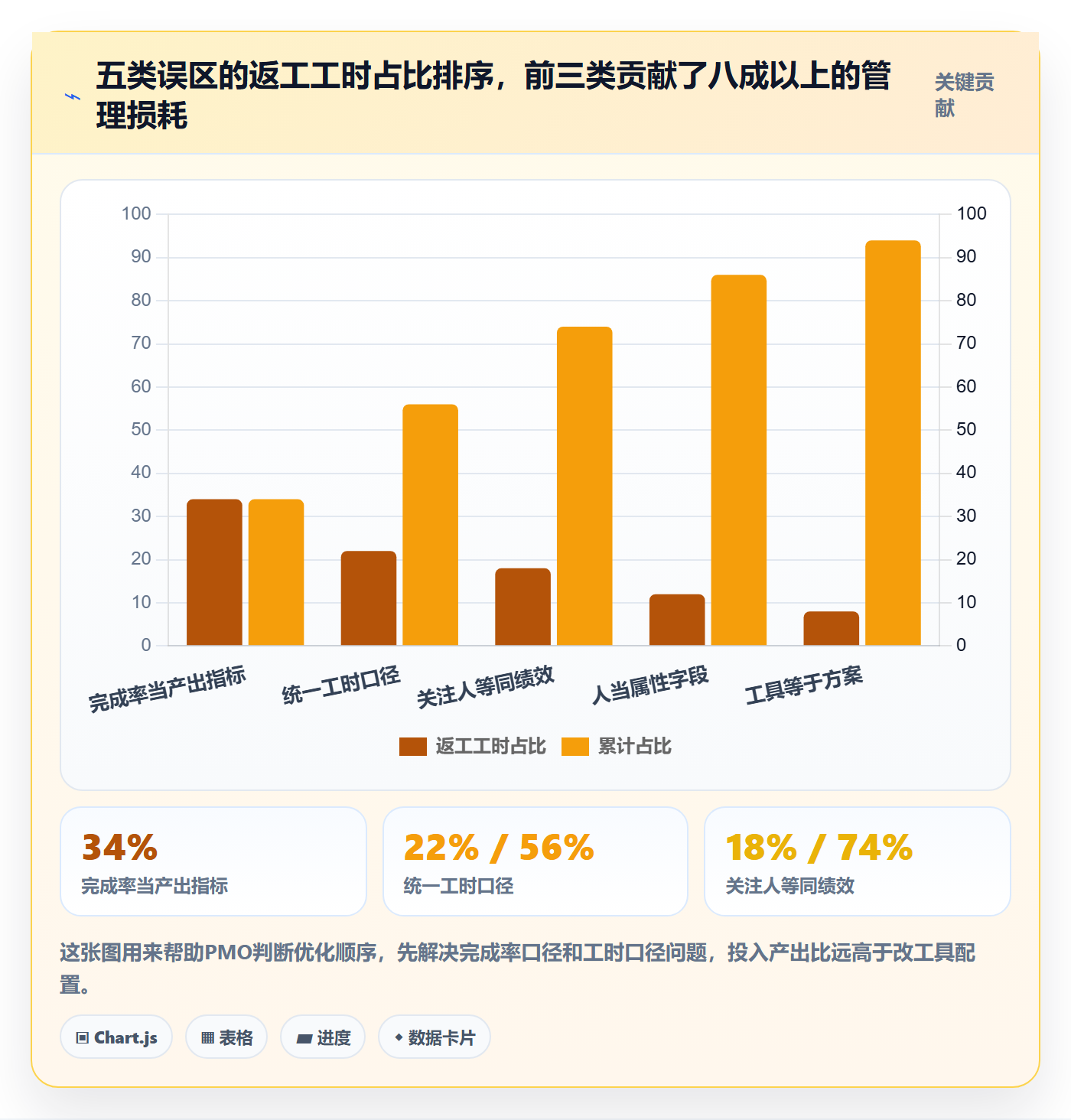 任务管理关注人全流程：PMO落地方案与一文讲清