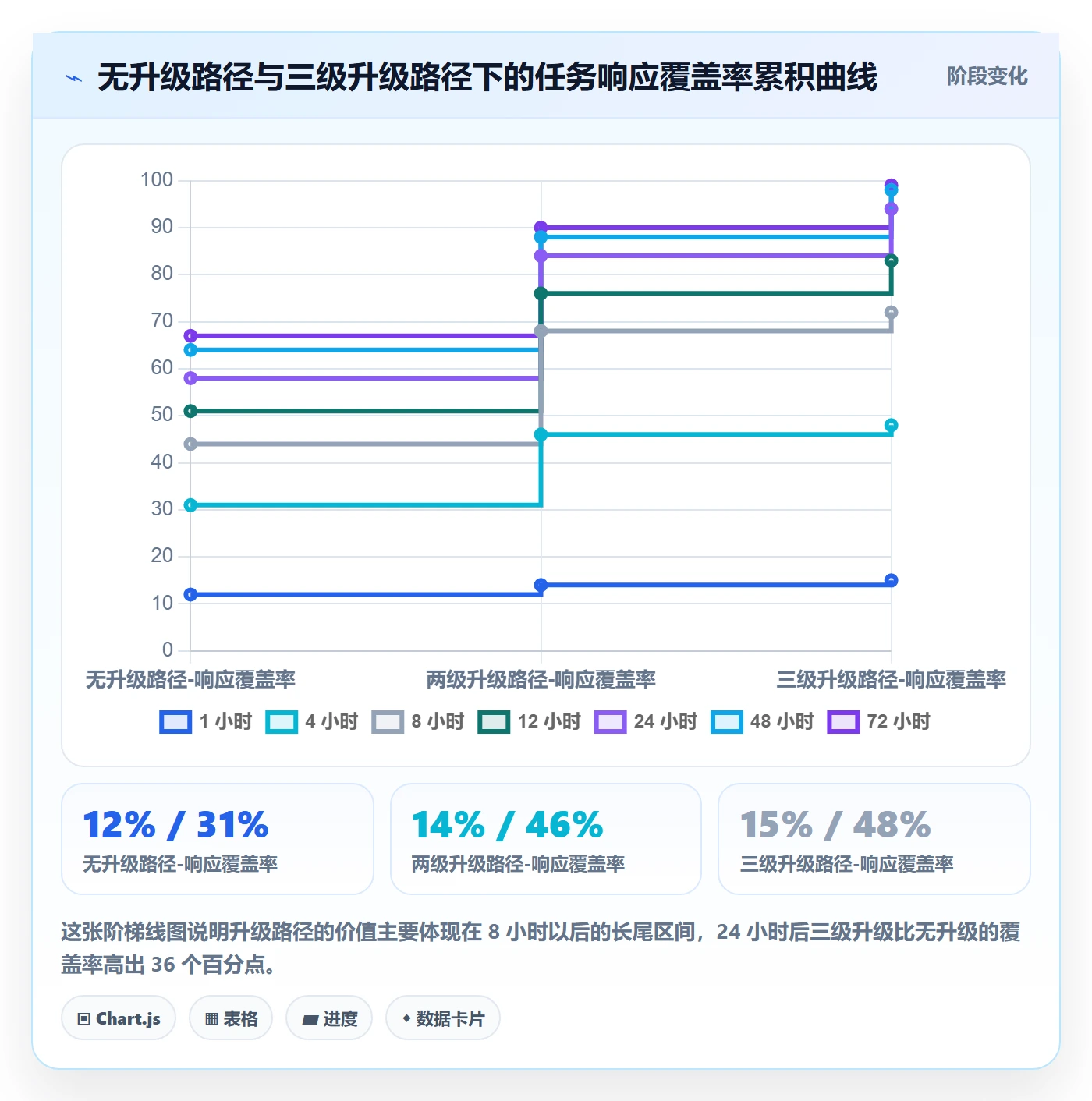 任务提醒如何做好消息通知？跨部门团队最佳实践与操作步骤