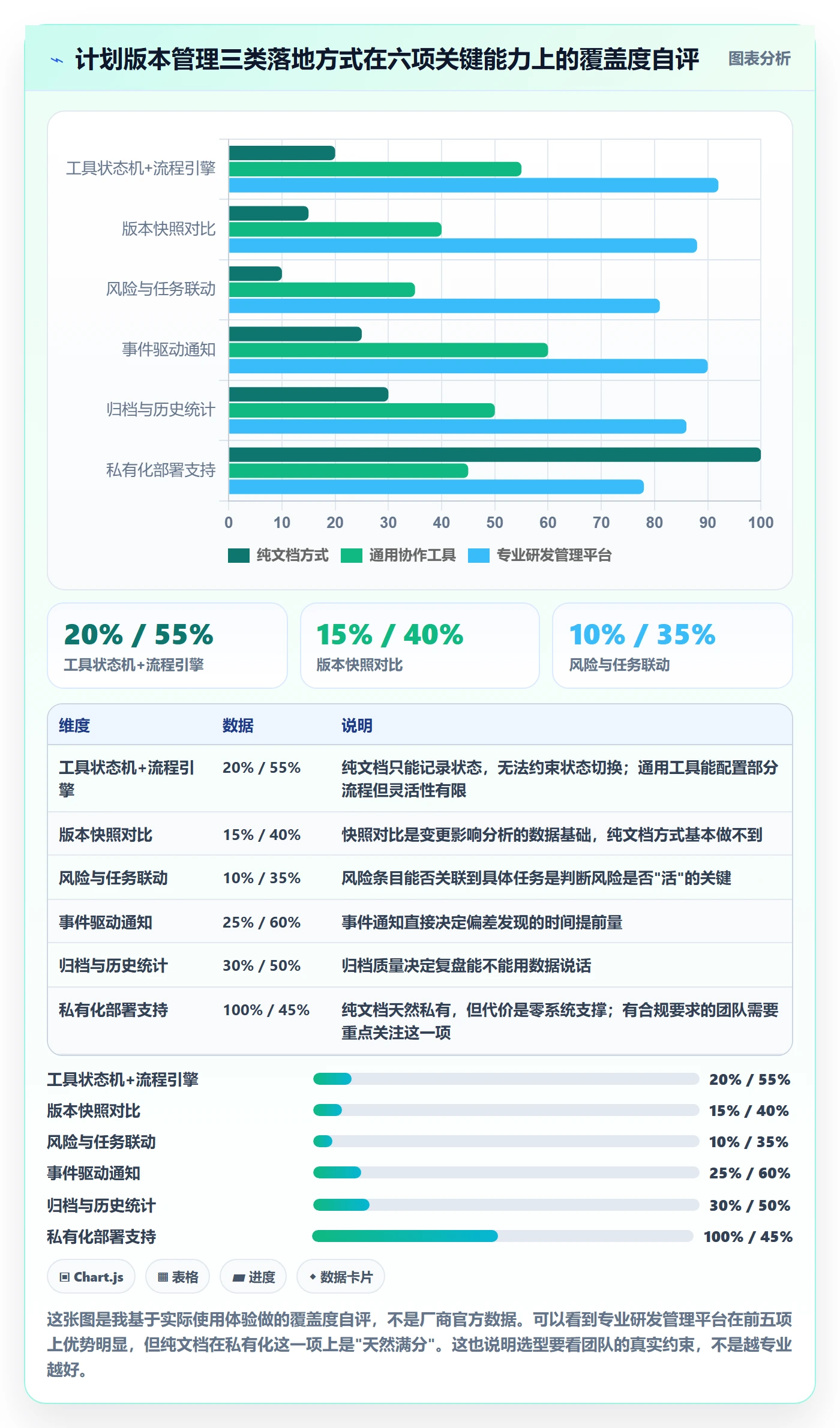 计划版本最佳实践:项目成员项目规划风险控制,常见问题