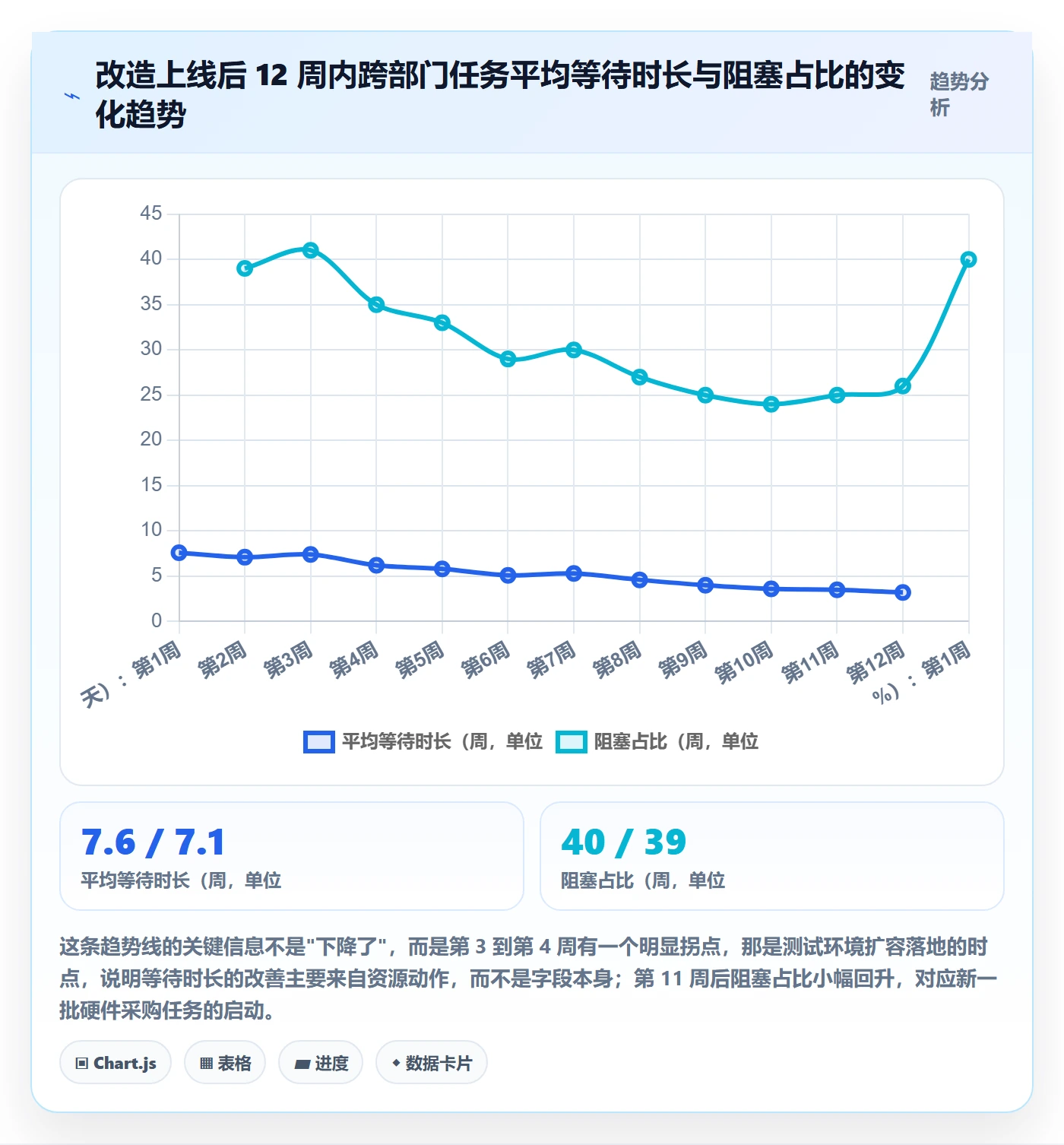 任务属性如何做好实际工期?跨部门团队效率提升与操作步骤