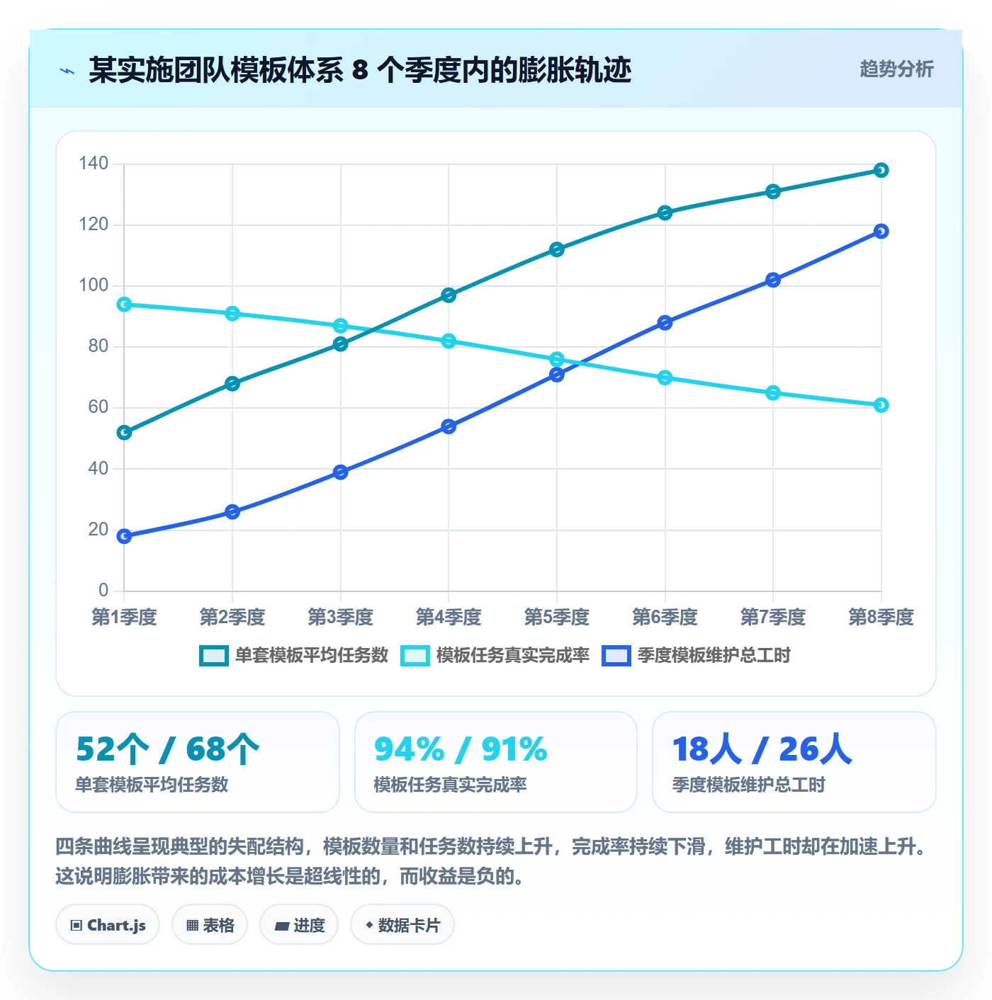 项目模板如何做好模板任务？实施团队制度设计与操作步骤