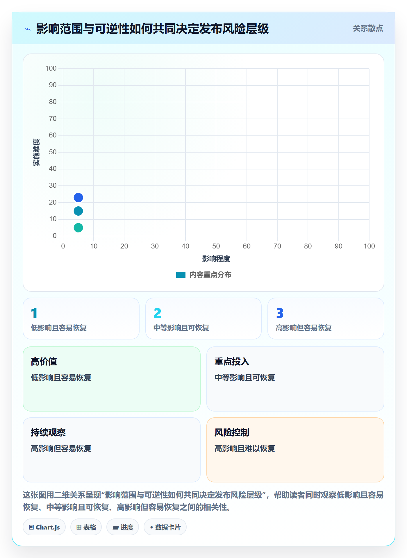 发布记录实操方法：研发团队提升发布管理效率的入门指南方法与模板
