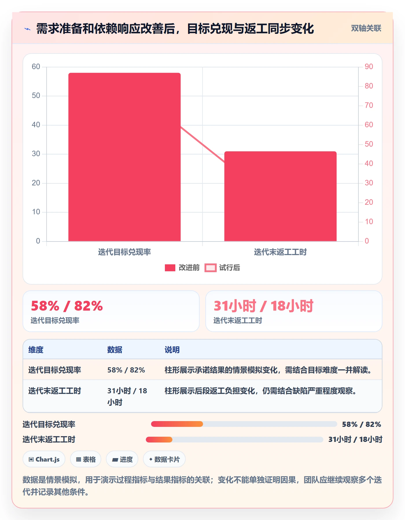 迭代管理如何做好Sprint？企业管理者流程优化与操作步骤
