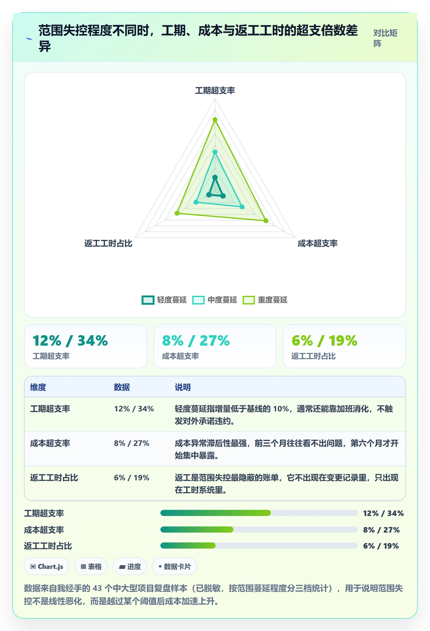 项目范围如何做好工作范围？PMO风险控制与操作步骤