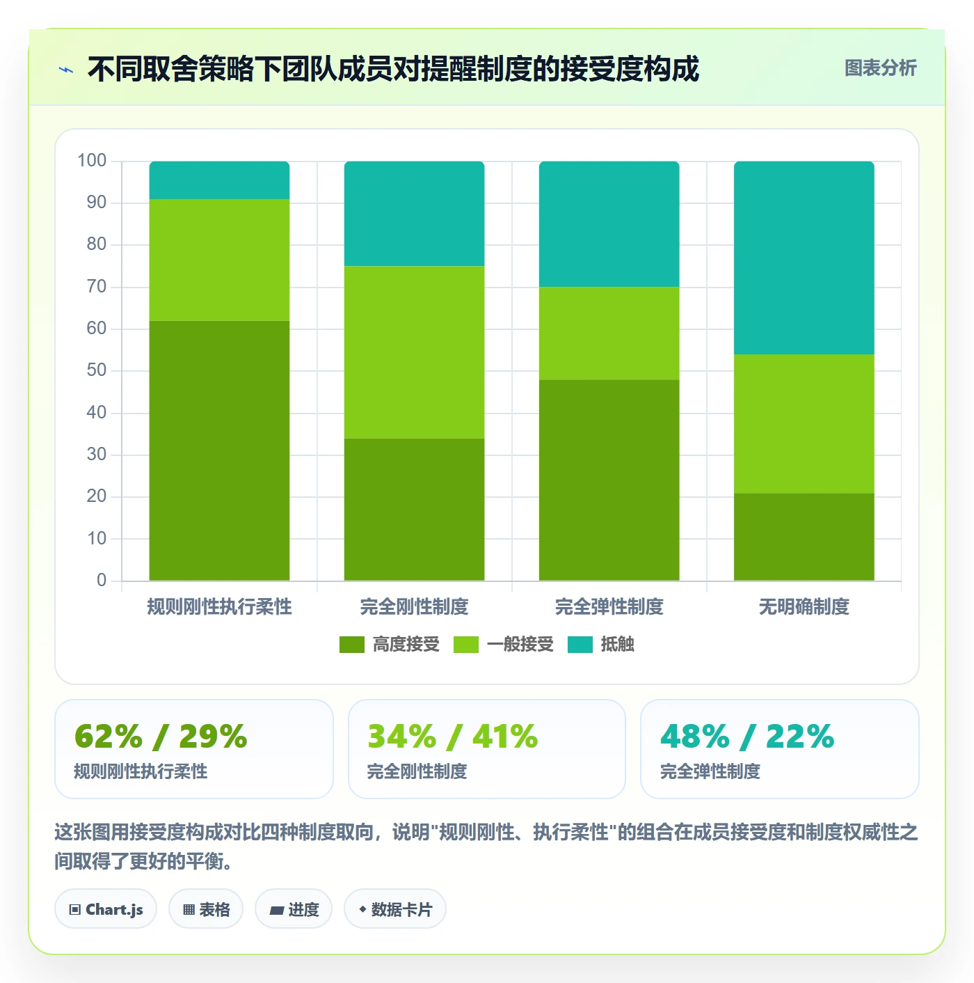 消息通知落地方案:项目负责人开展任务提醒的制度设计案例解析