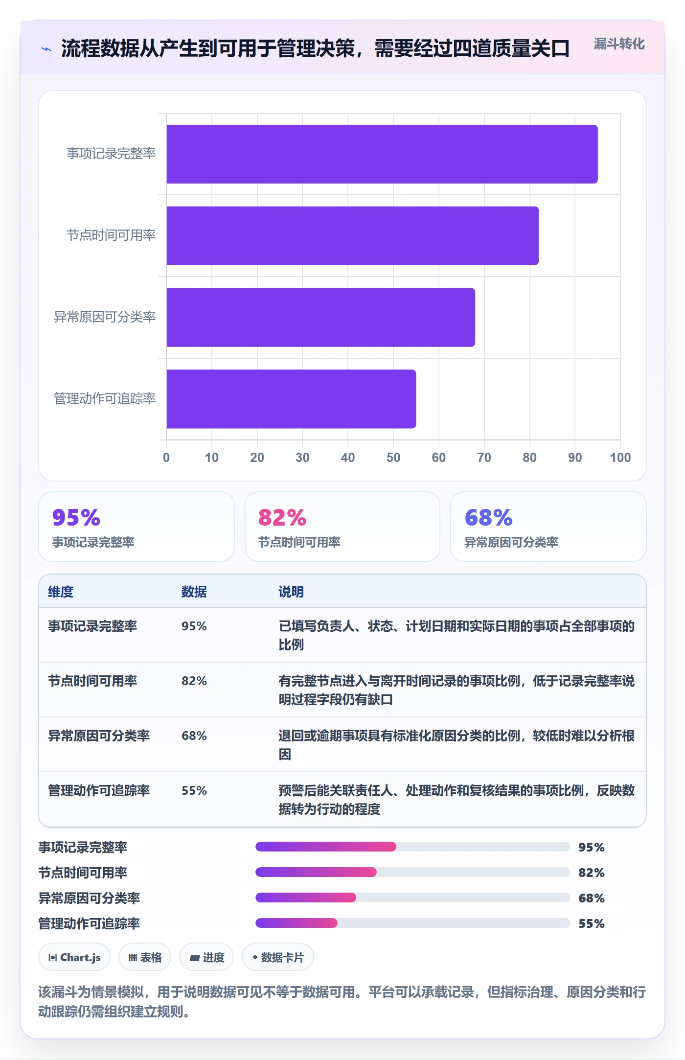 已完成流程与规范:企业管理者看板效率提升关键指标