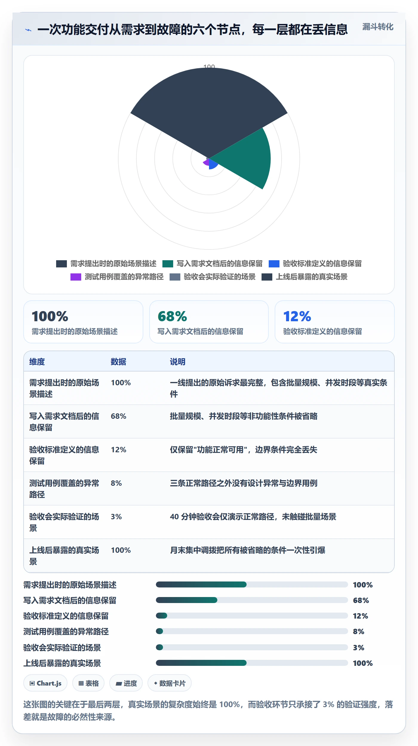 验收怎么做?产品经理风险控制:任务验收从0到1