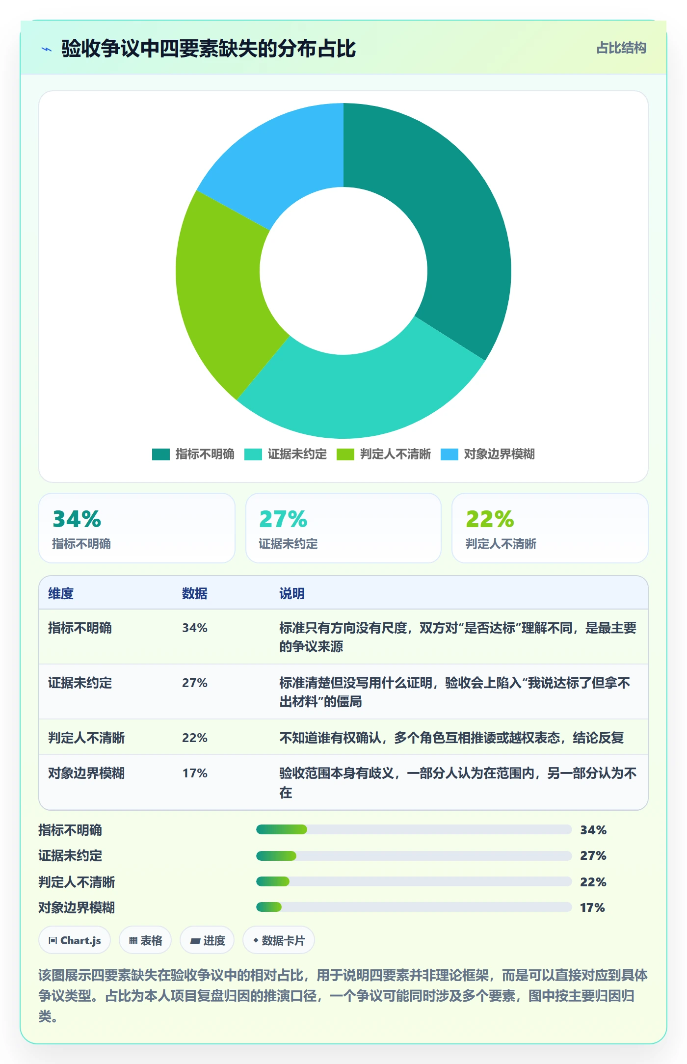 验收标准怎么做?项目负责人落地方案:项目目标从0到1