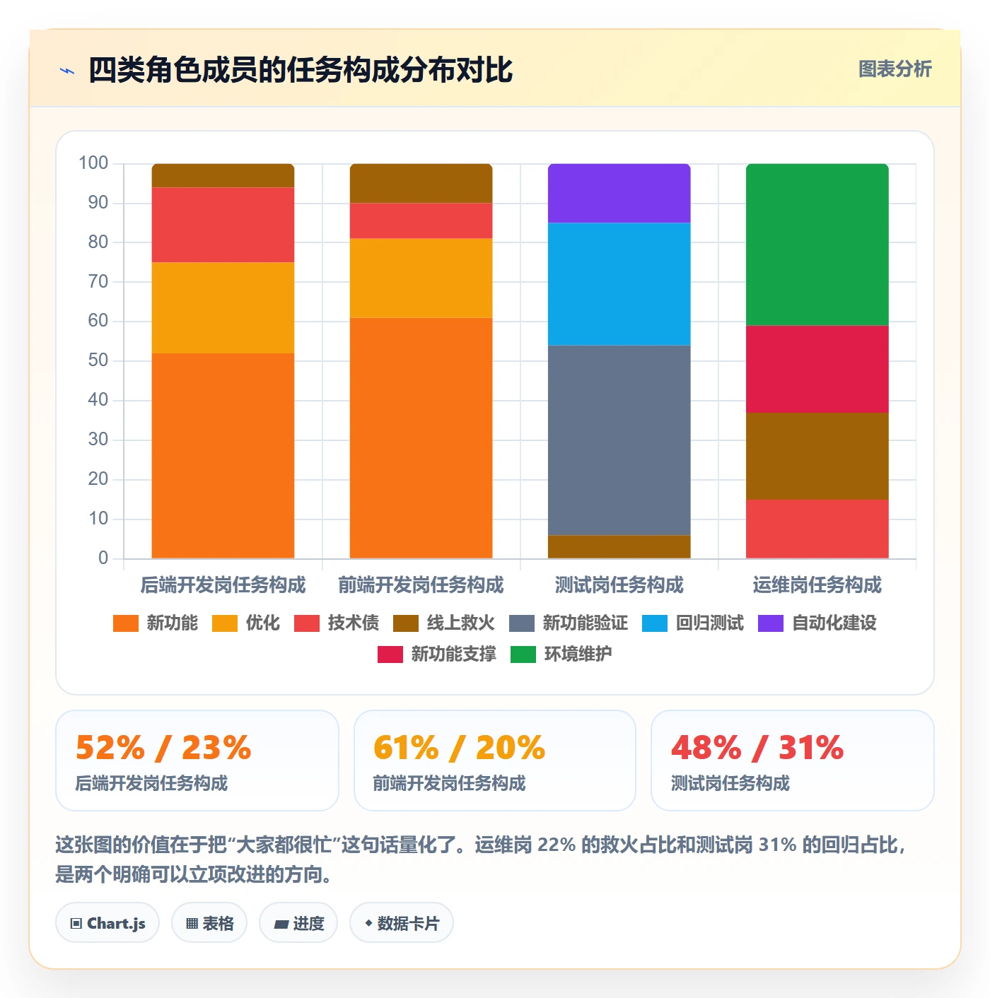 标签落地方案:项目成员开展任务属性的数据分析案例解析