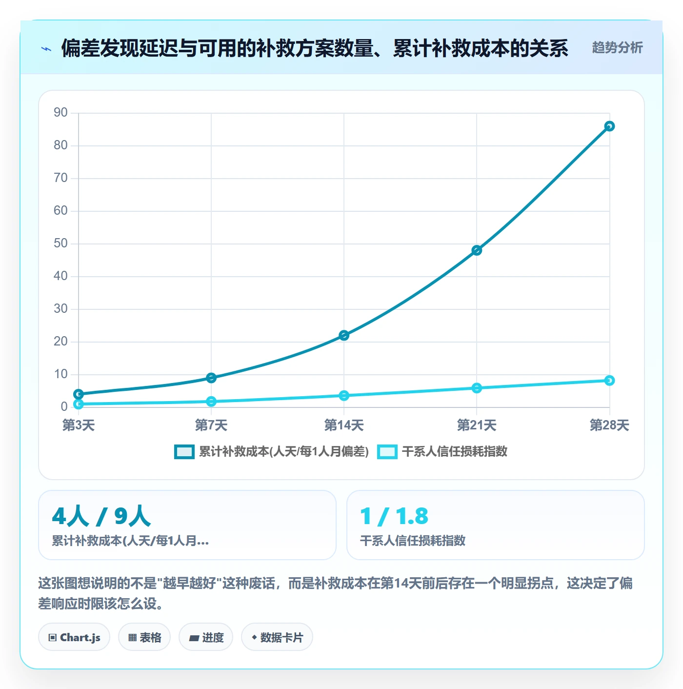 进度偏差管理方法大全：跨部门团队进度管理协同管理落地清单