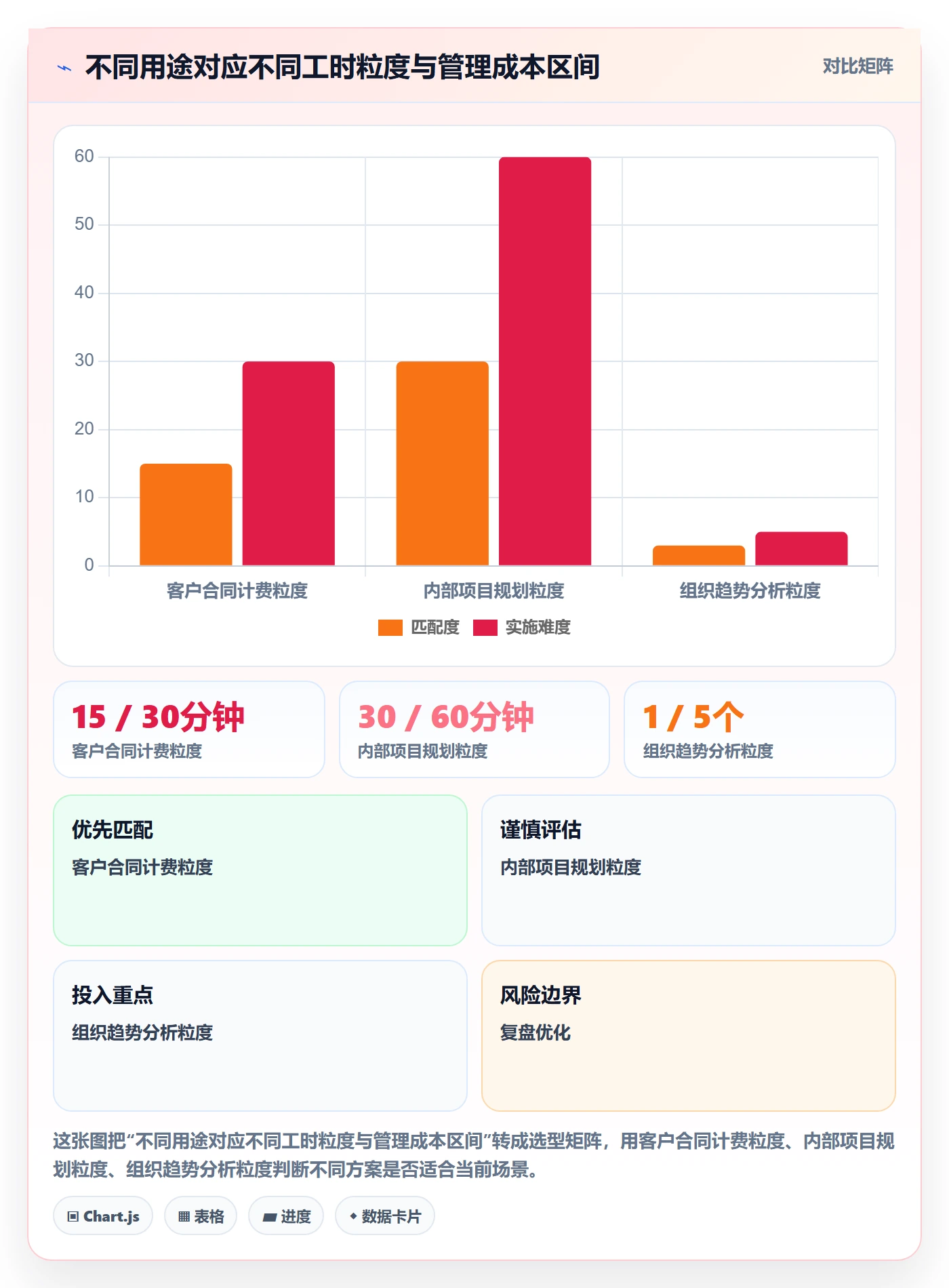 Timesheet流程与规范:企业管理者工时表数据分析关键指标