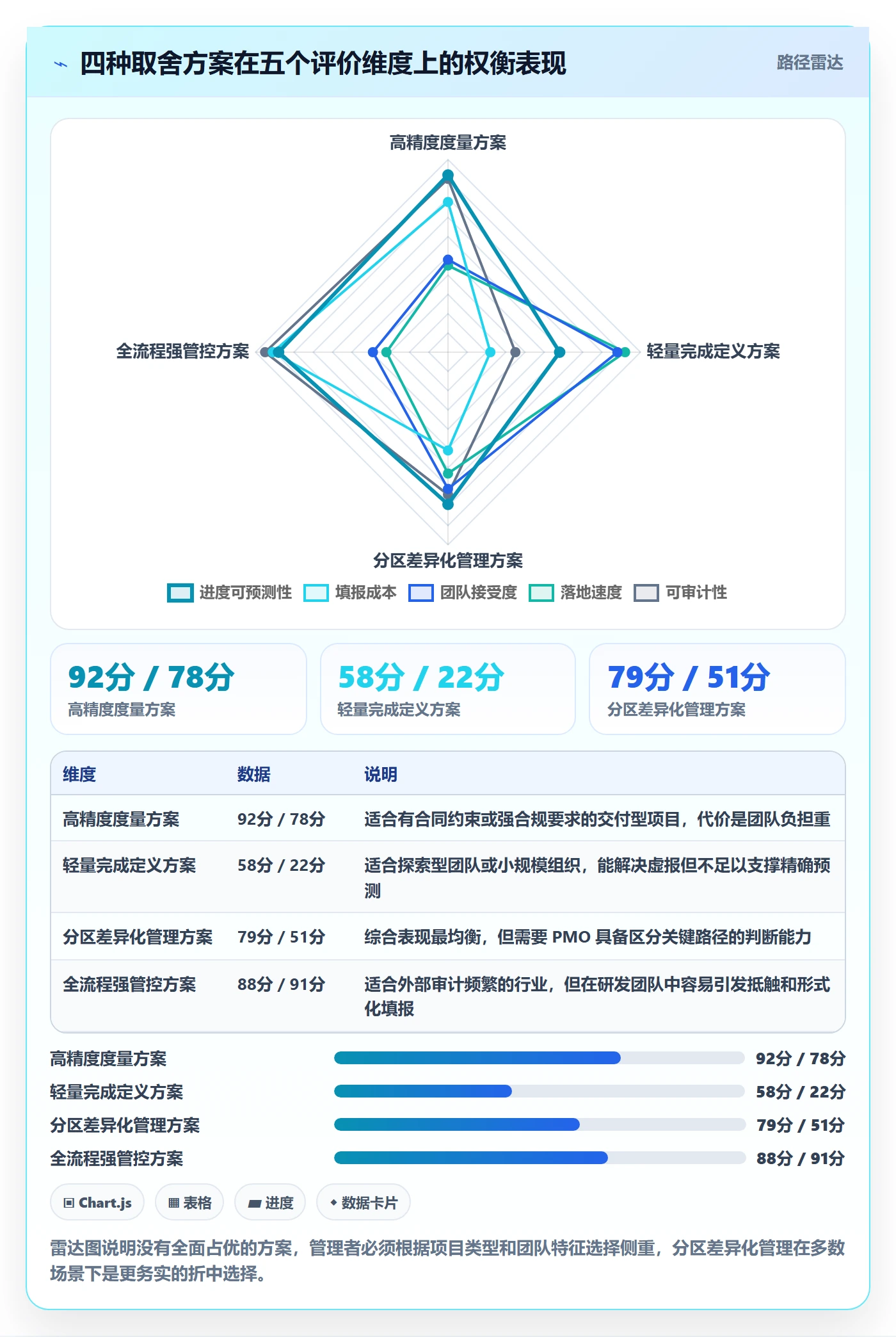 进度管理如何做好实际进度?PMO最佳实践与操作步骤